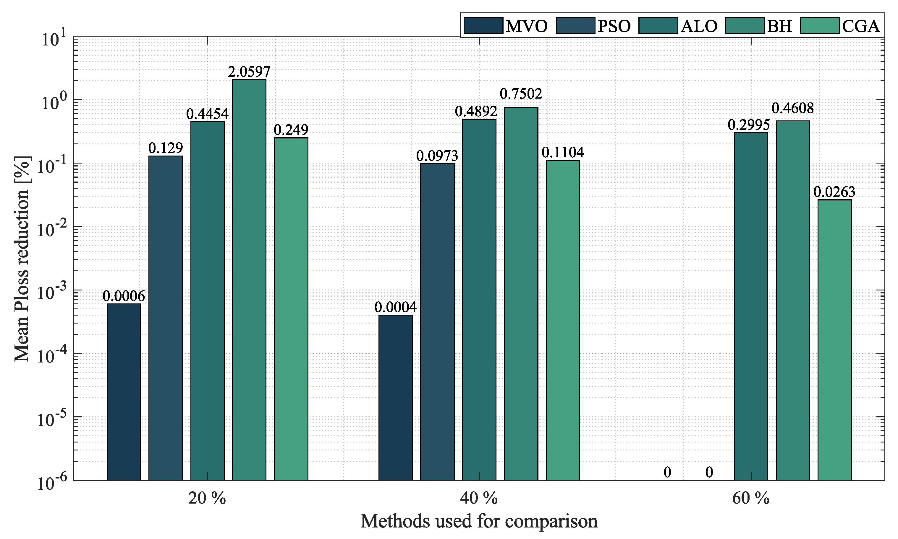 Sustainability 14 13408 g007