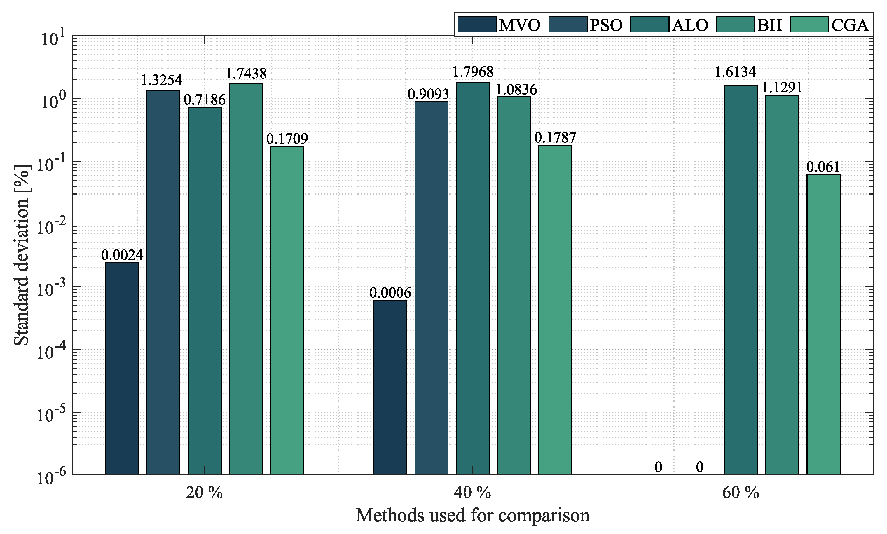 Sustainability 14 13408 g008