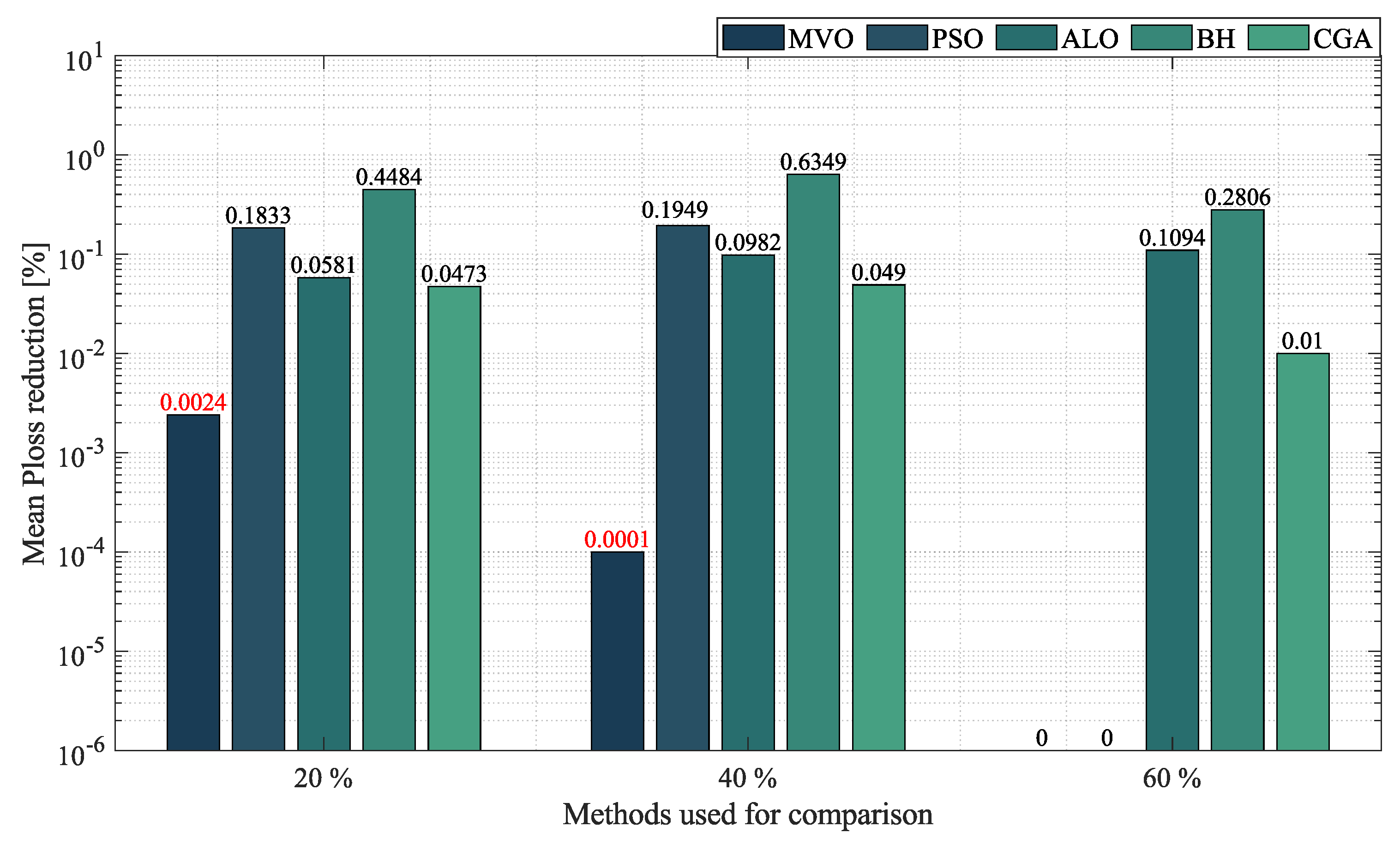 Sustainability 14 13408 g010