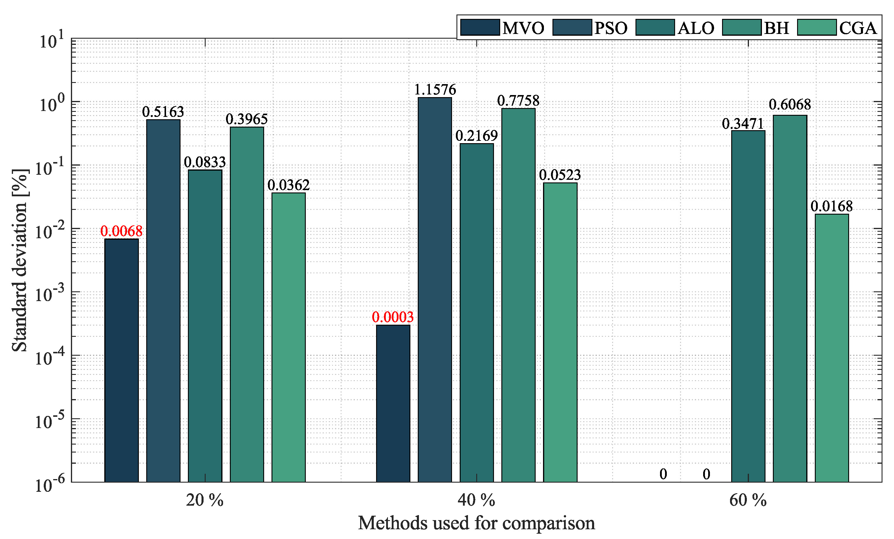 Sustainability 14 13408 g011