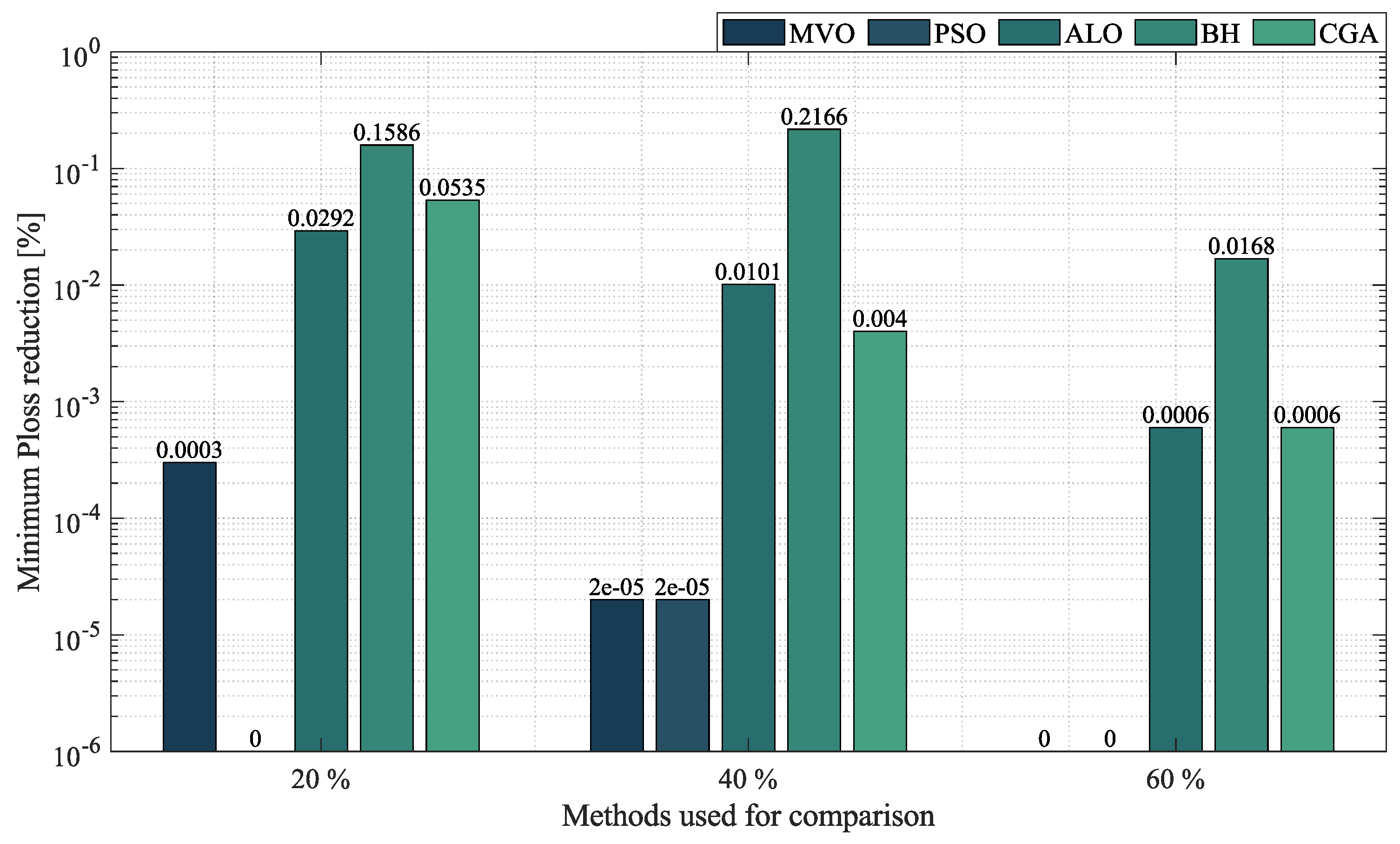 Sustainability 14 13408 g012