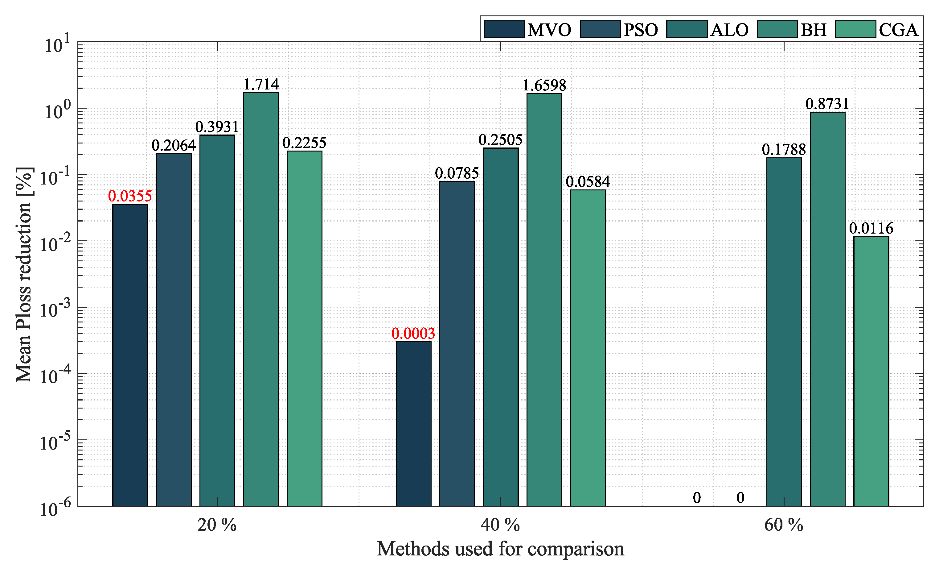 Sustainability 14 13408 g013