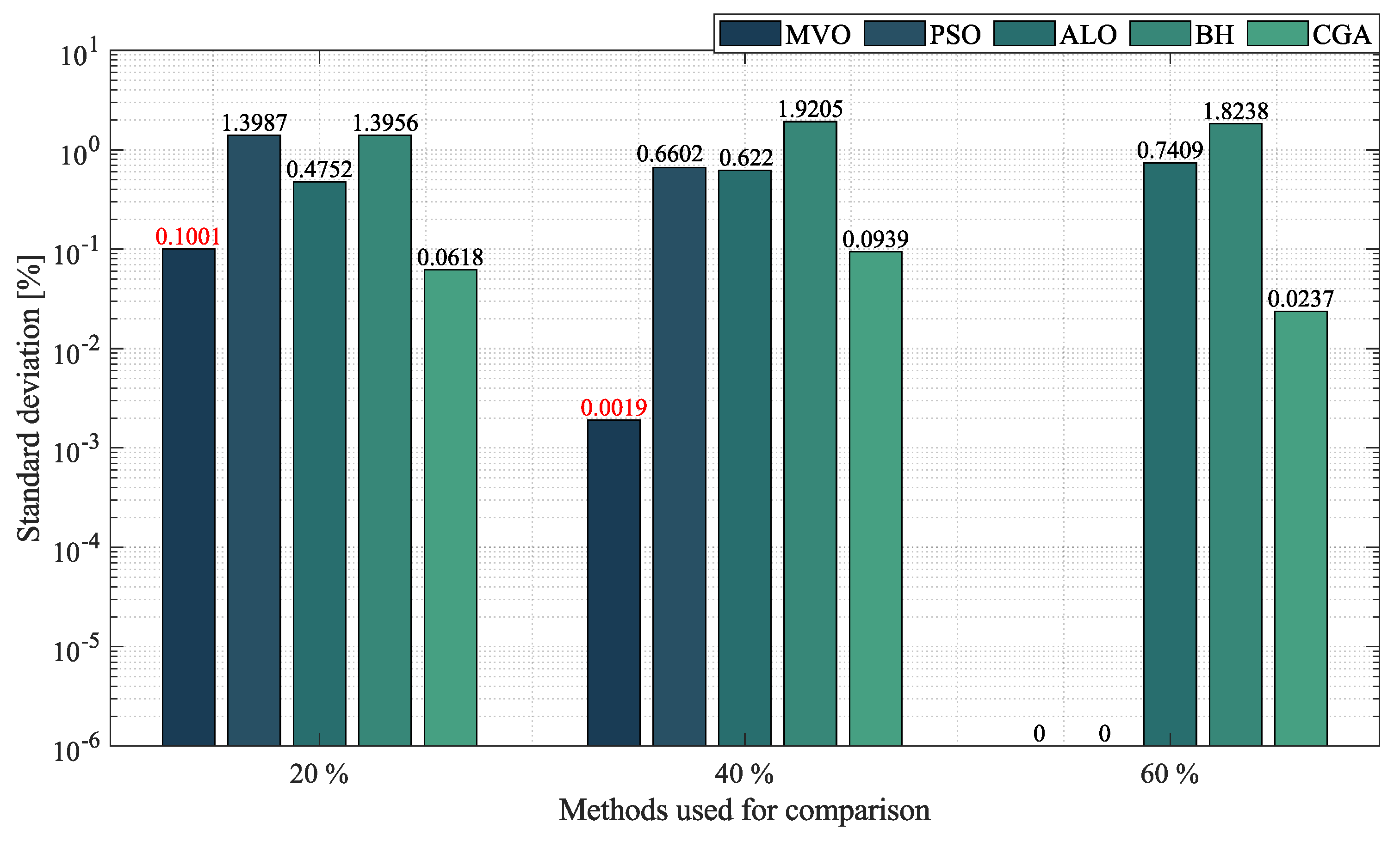 Sustainability 14 13408 g014