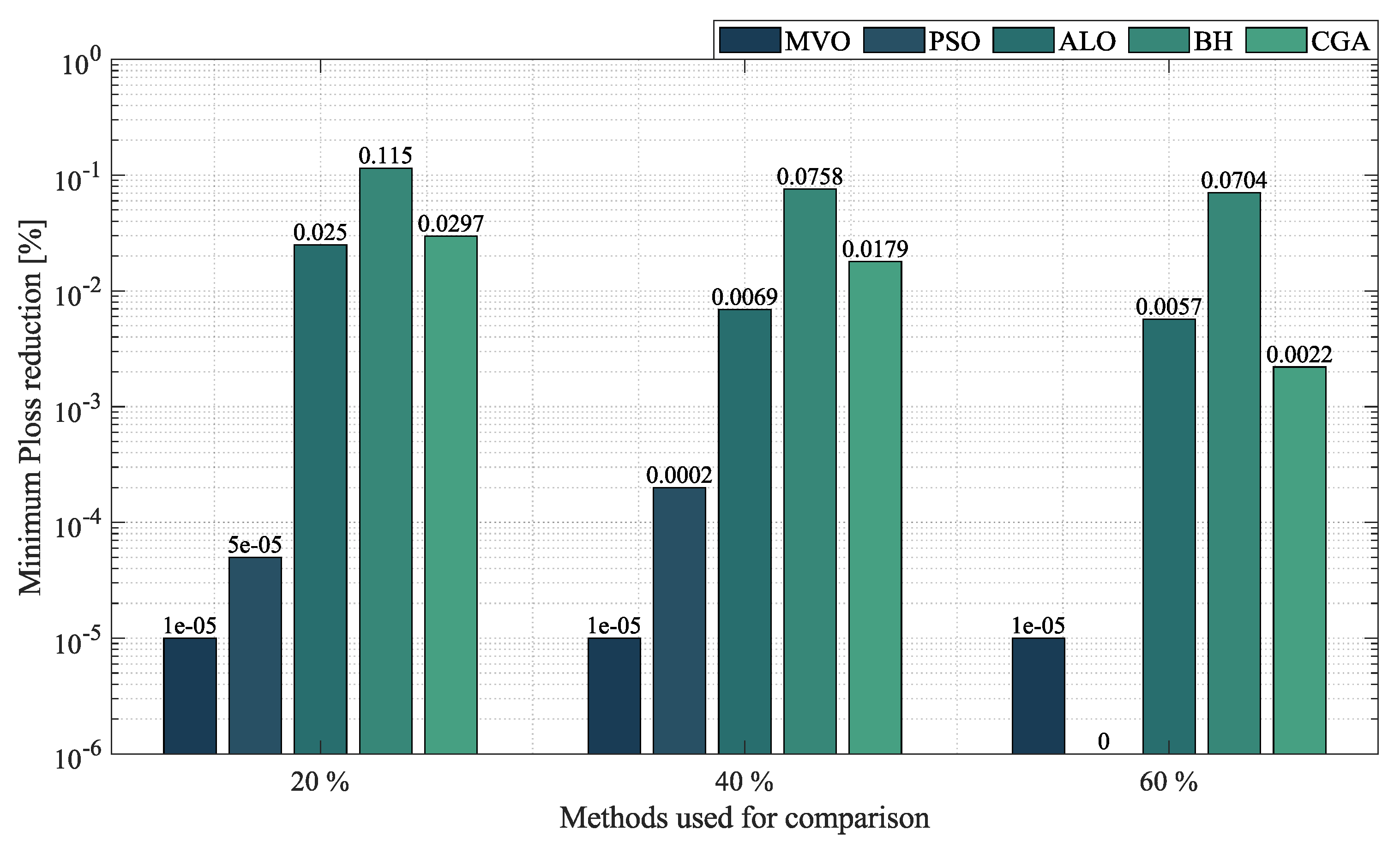 Sustainability 14 13408 g015