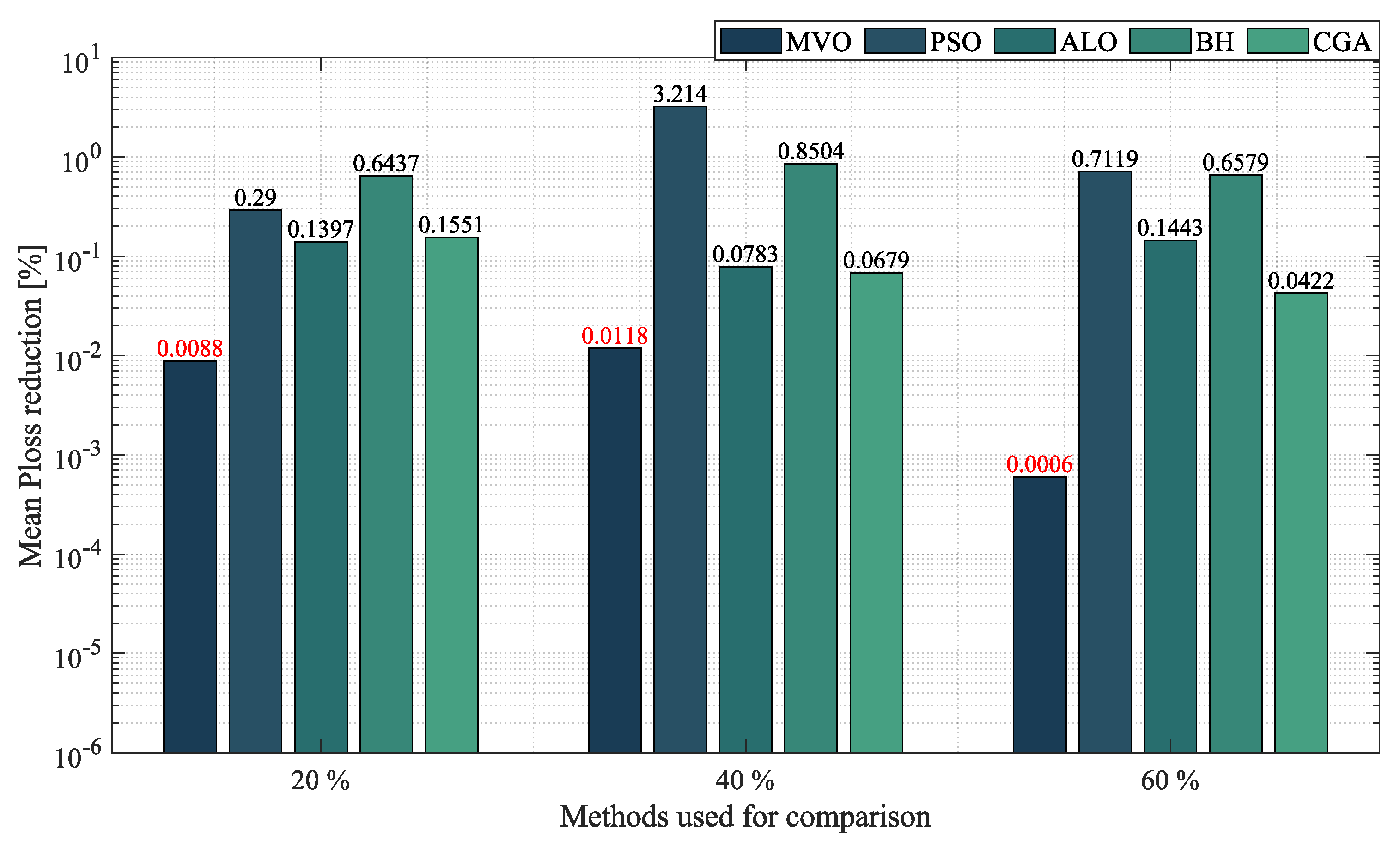 Sustainability 14 13408 g016