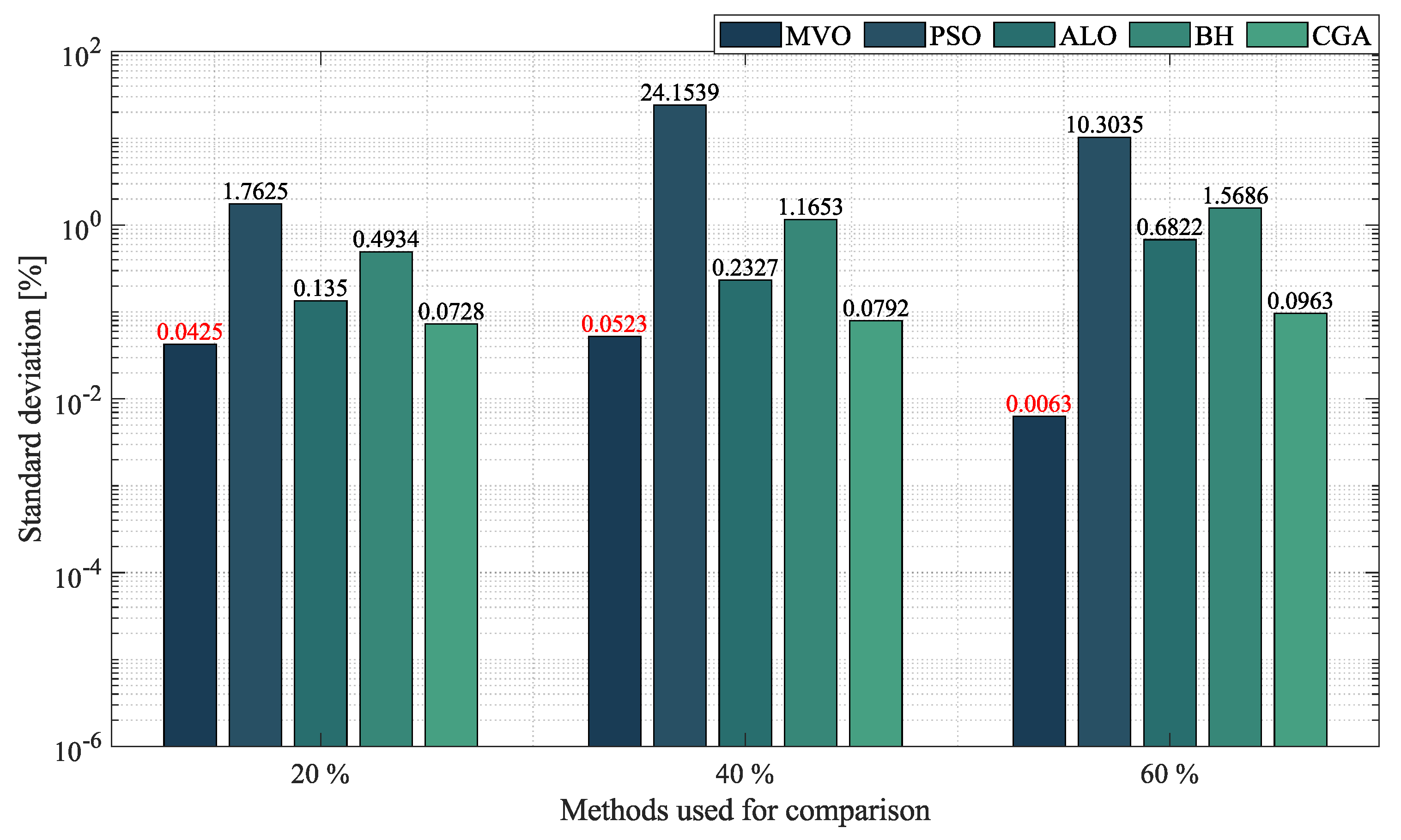 Sustainability 14 13408 g017