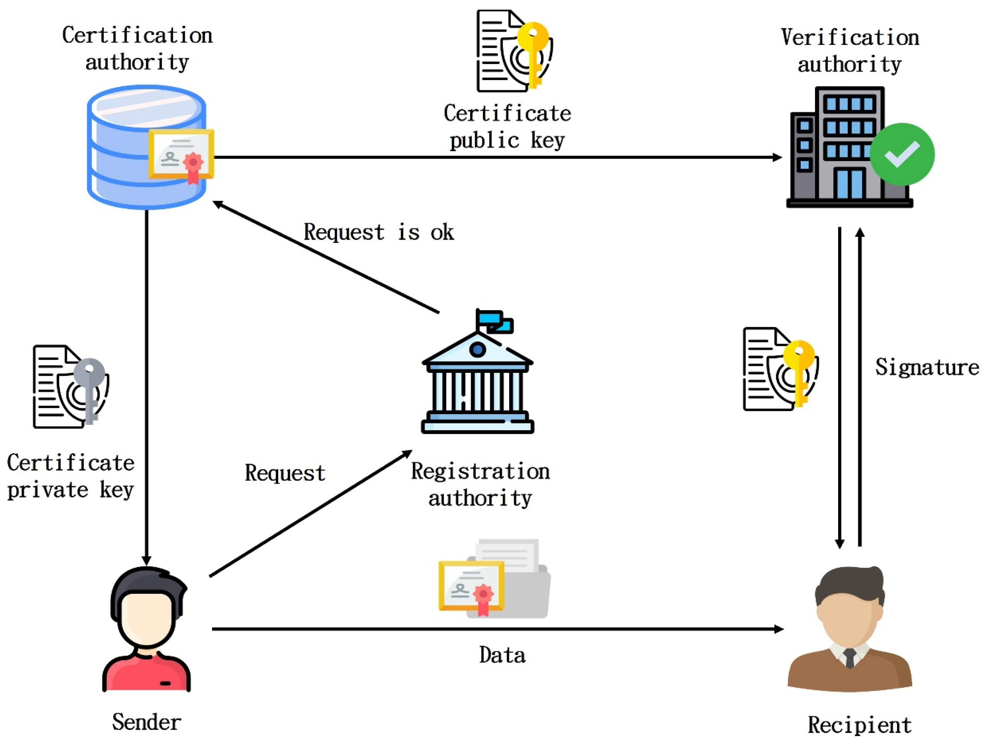 Sustainability 14 13411 g003