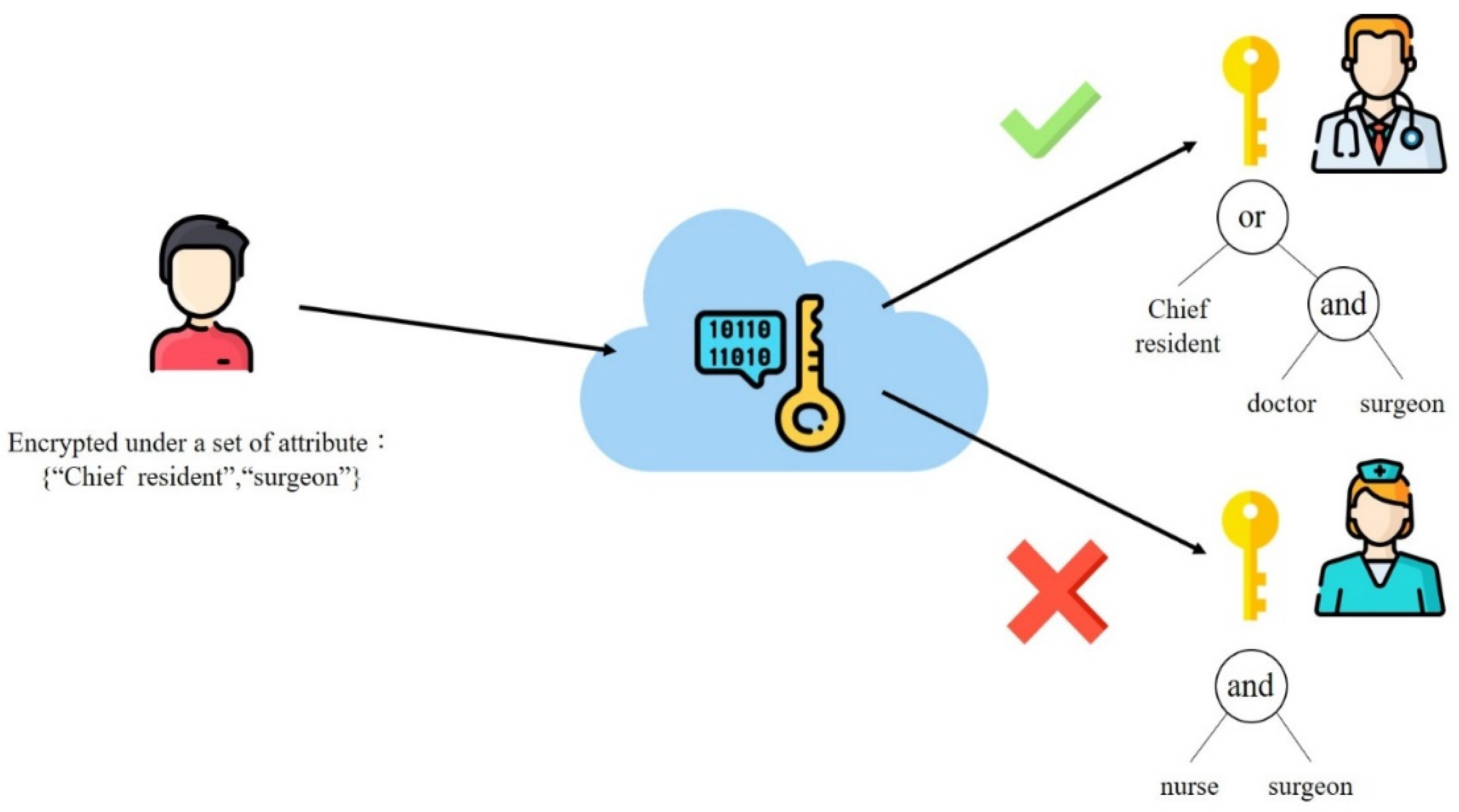 Sustainability 14 13411 g004