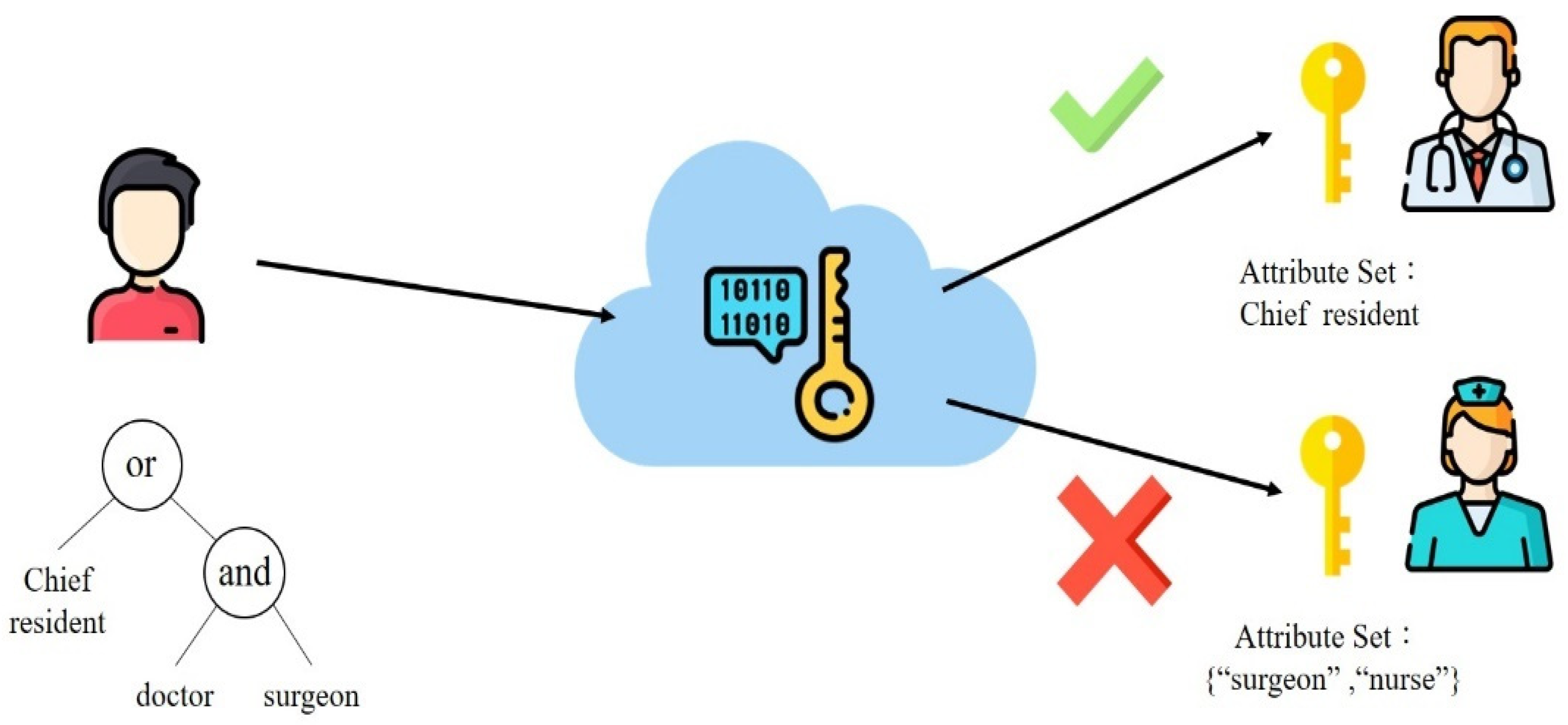 Sustainability 14 13411 g005