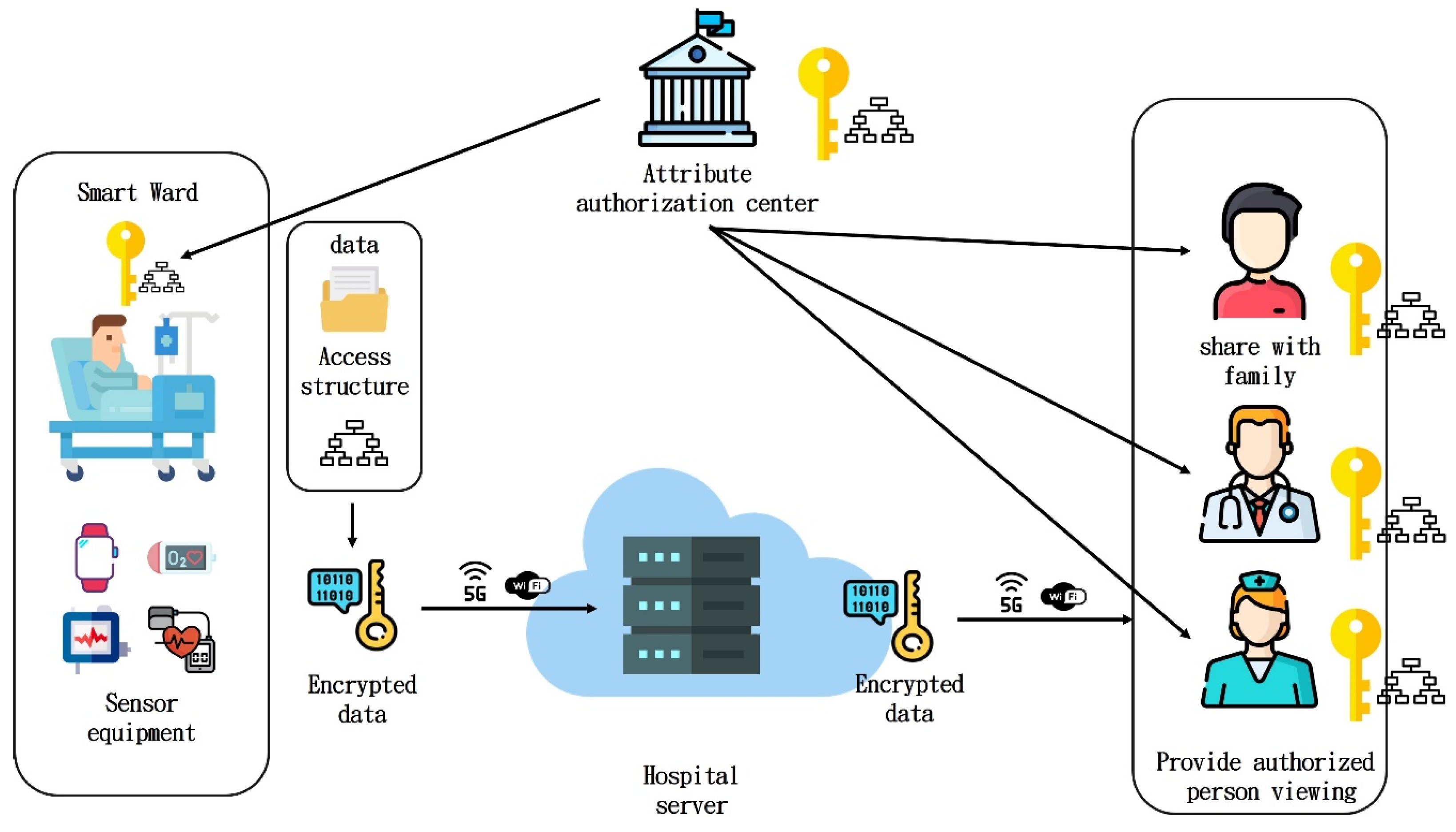 Sustainability 14 13411 g006