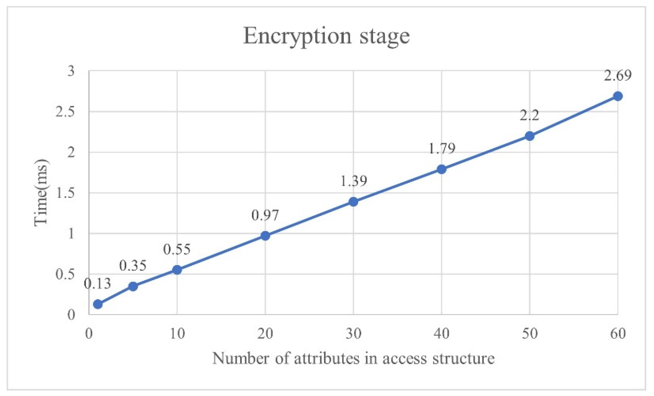 Sustainability 14 13411 g011