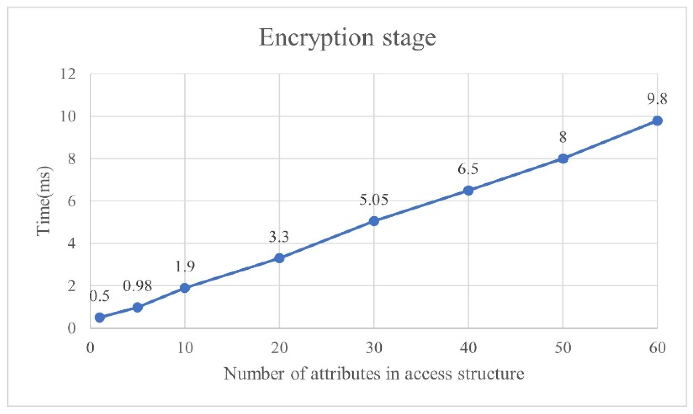 Sustainability 14 13411 g012