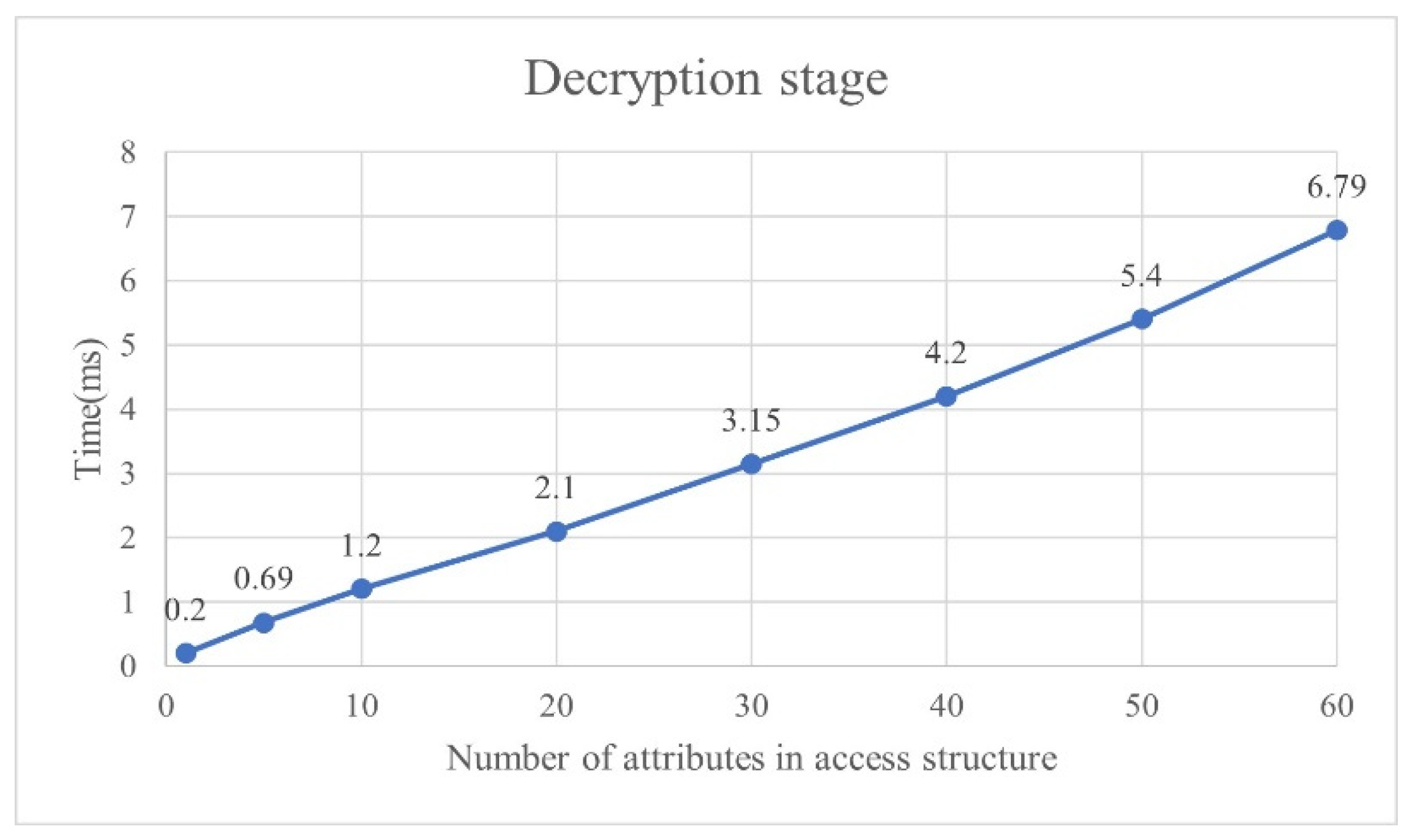 Sustainability 14 13411 g014