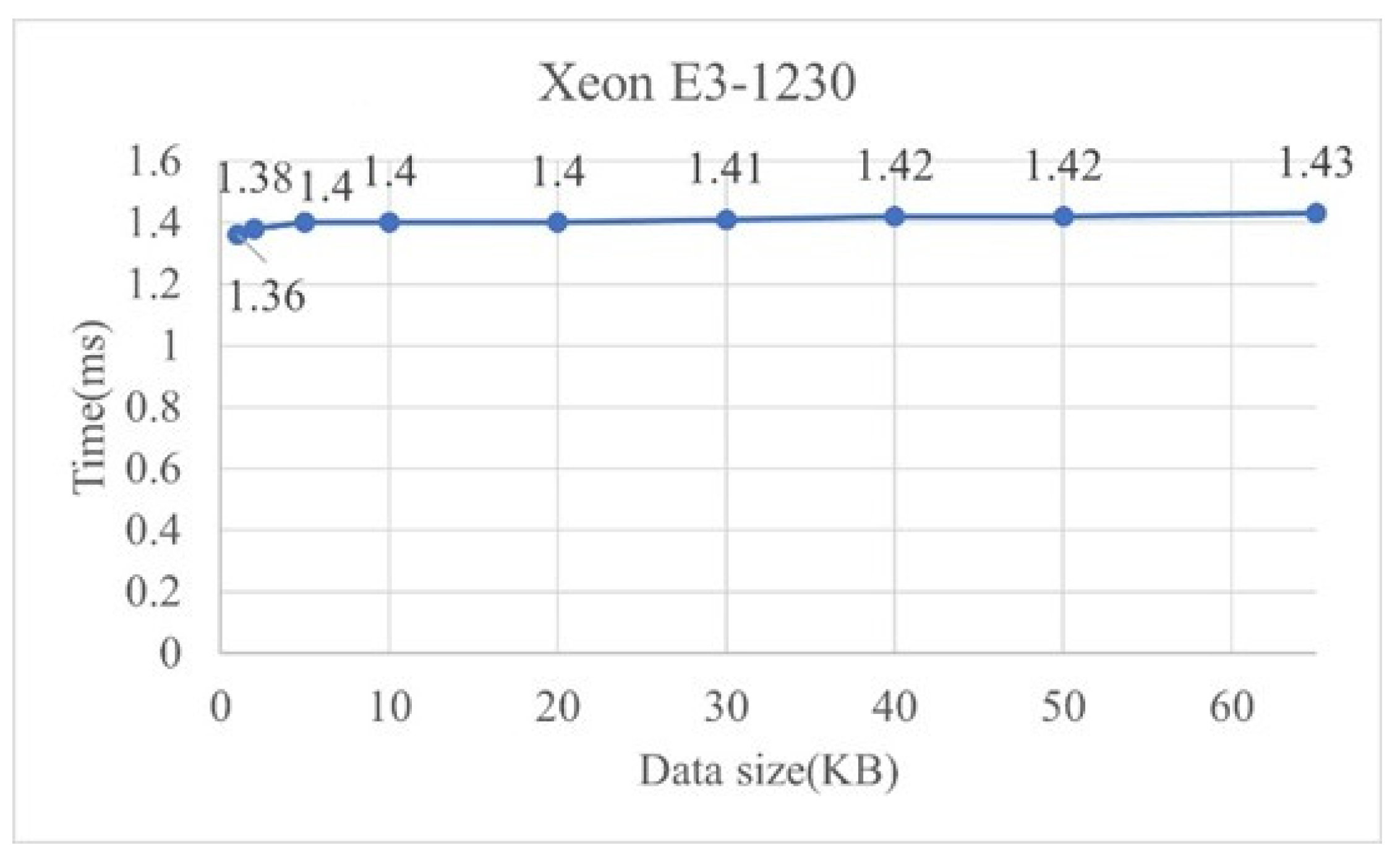 Sustainability 14 13411 g015