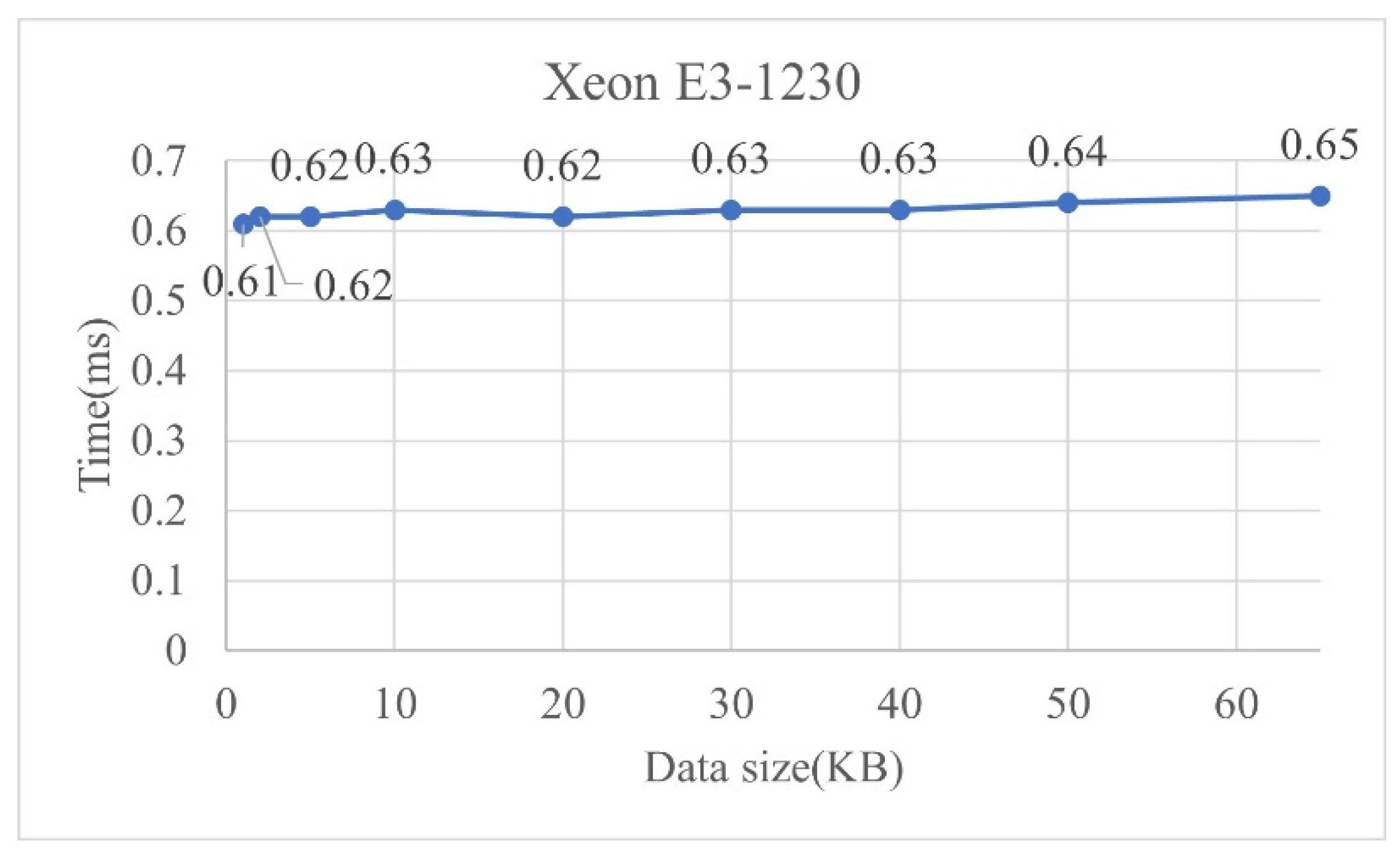 Sustainability 14 13411 g017