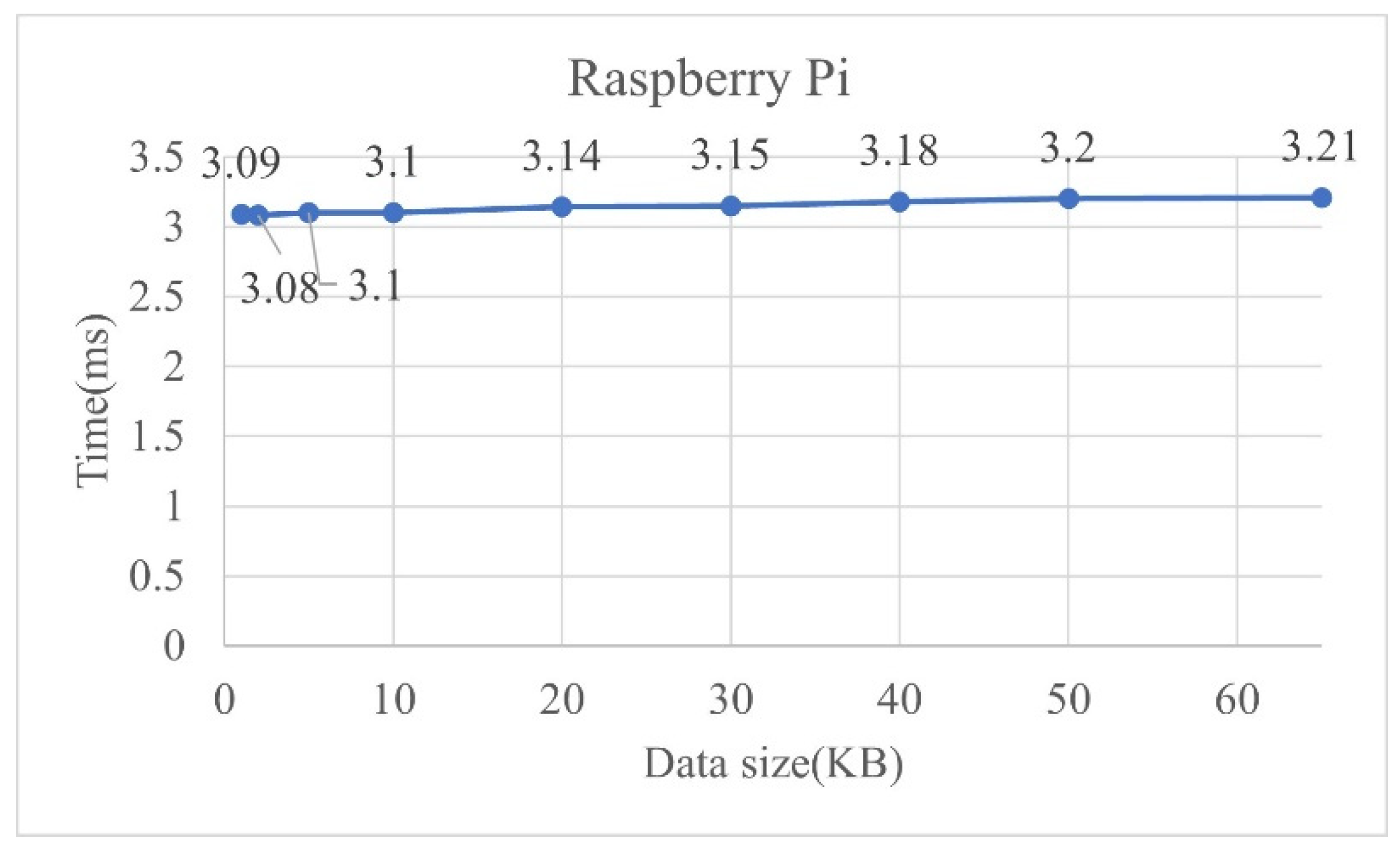 Sustainability 14 13411 g018