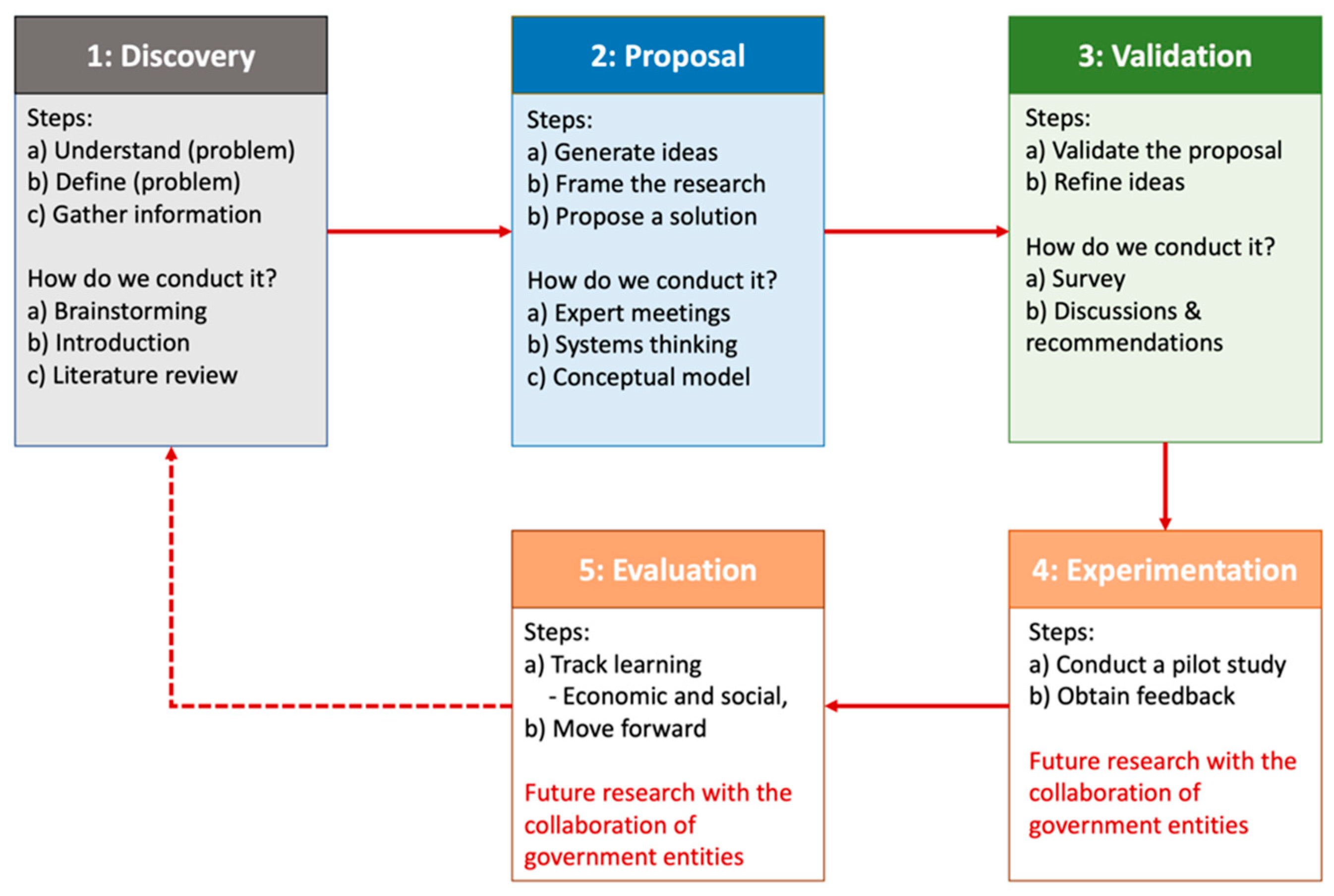 Sustainability 14 13412 g001