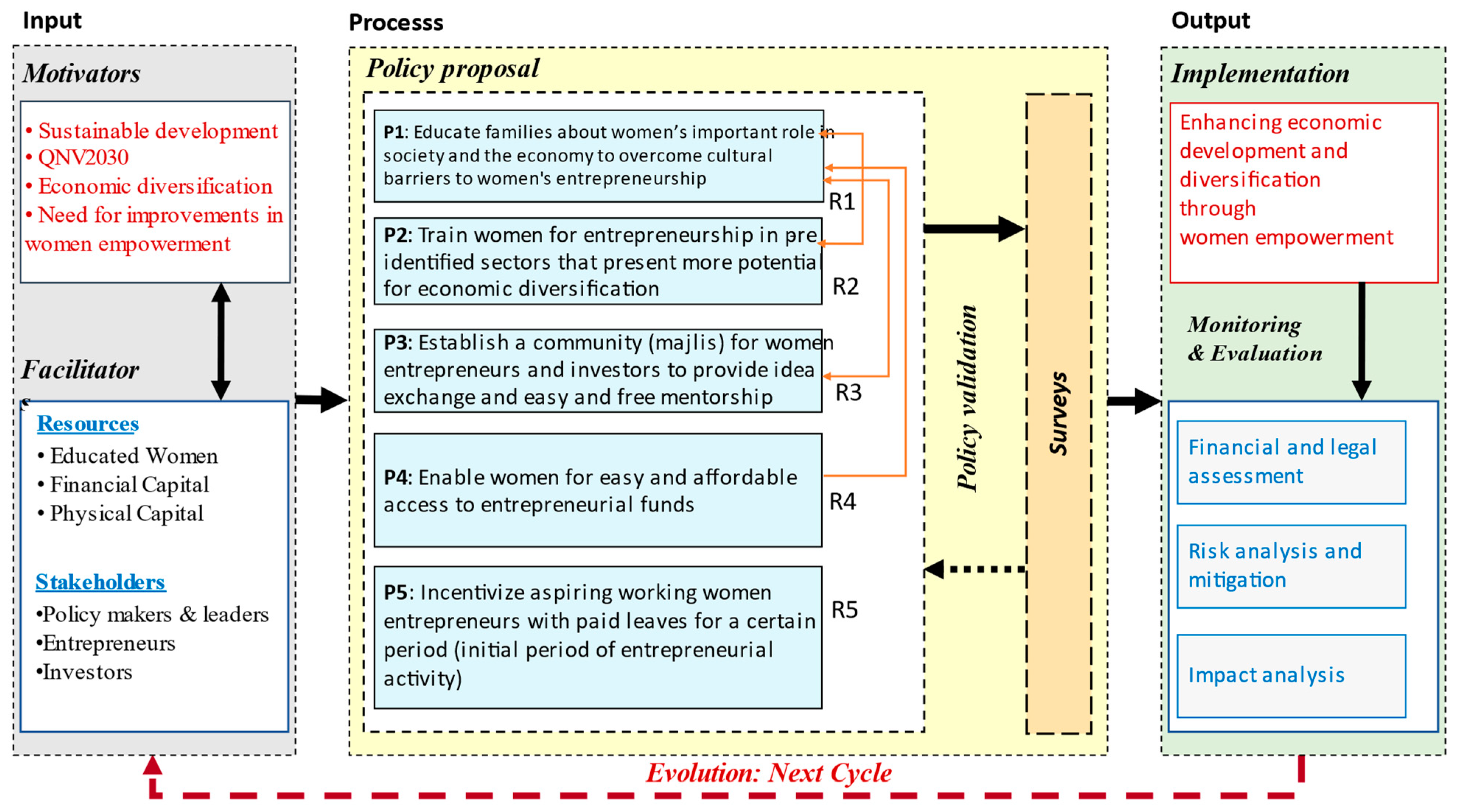 Sustainability 14 13412 g003