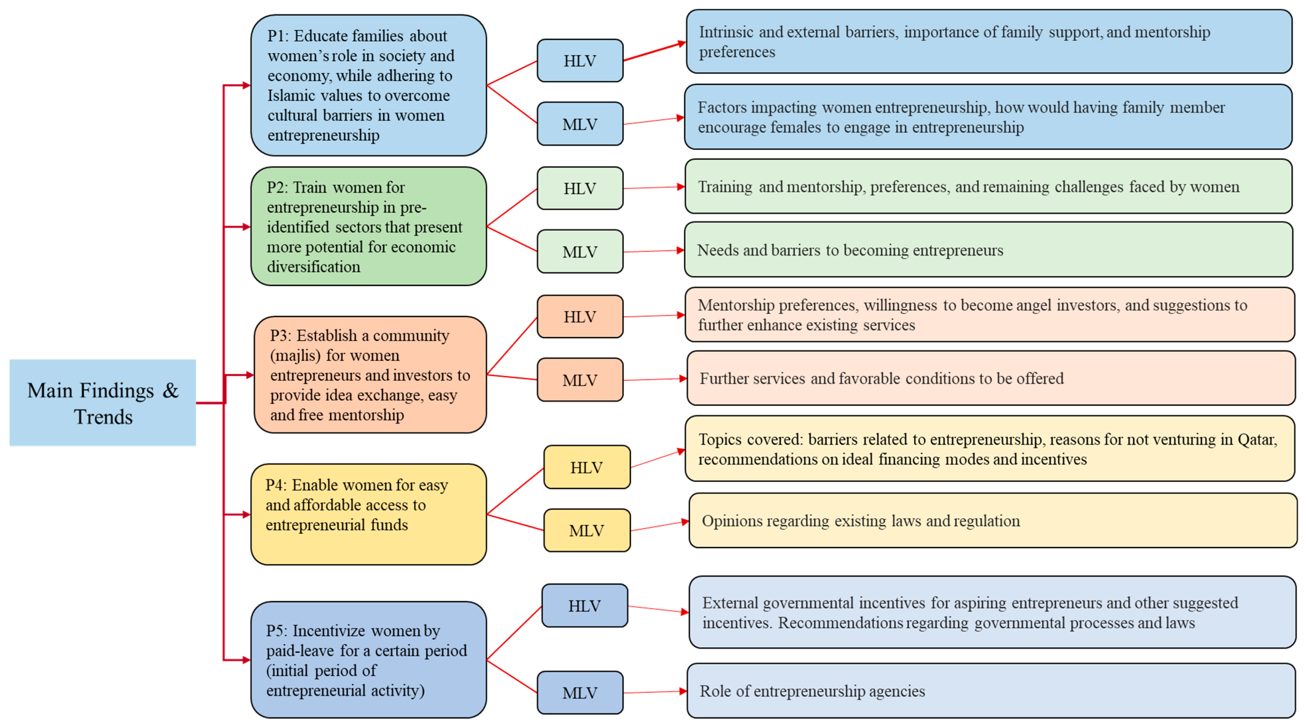 Sustainability 14 13412 g004