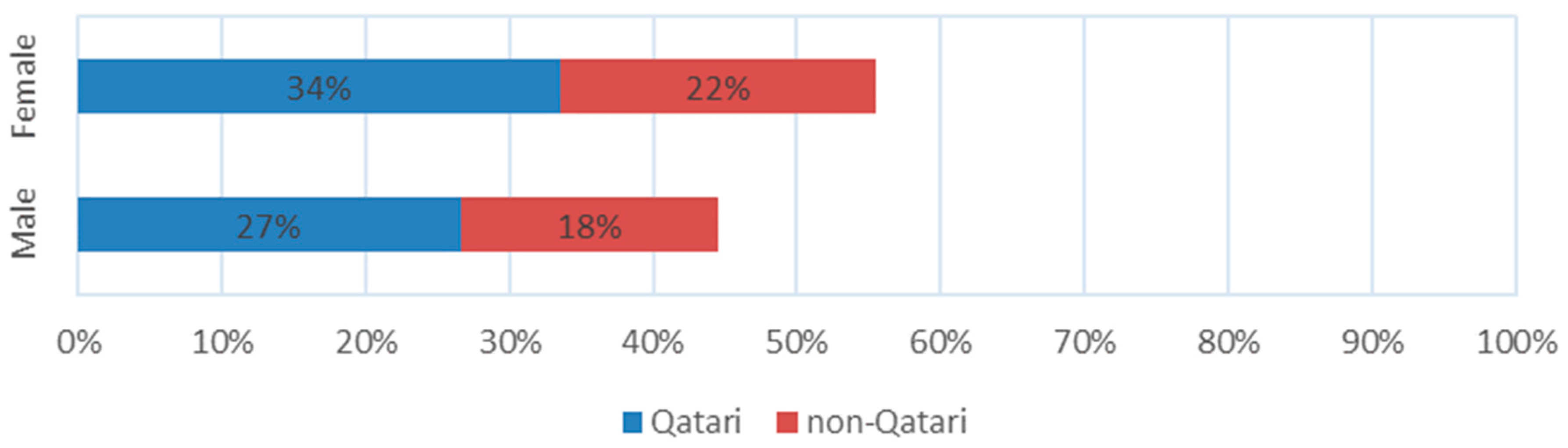 Sustainability 14 13412 g005