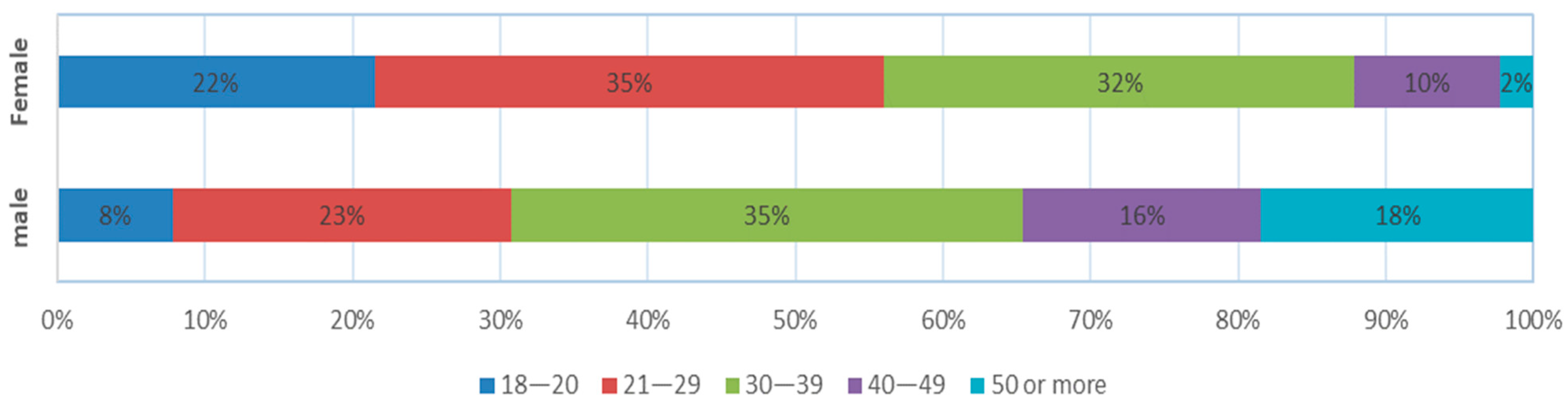 Sustainability 14 13412 g006