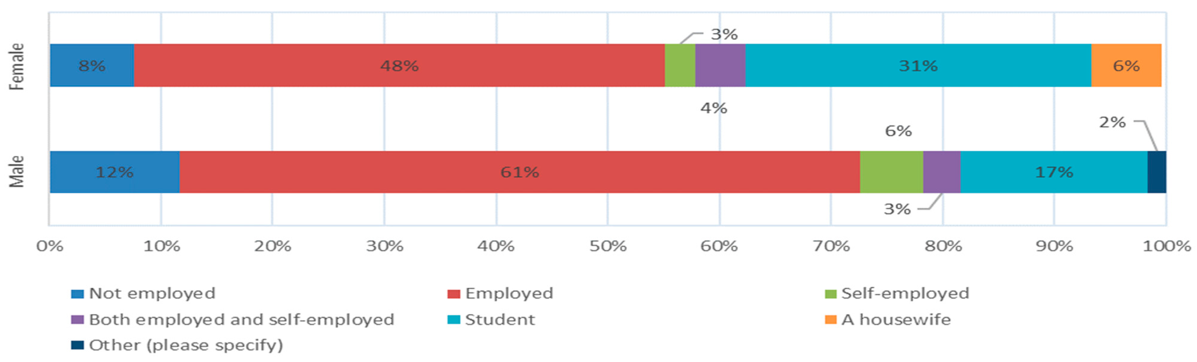 Sustainability 14 13412 g007