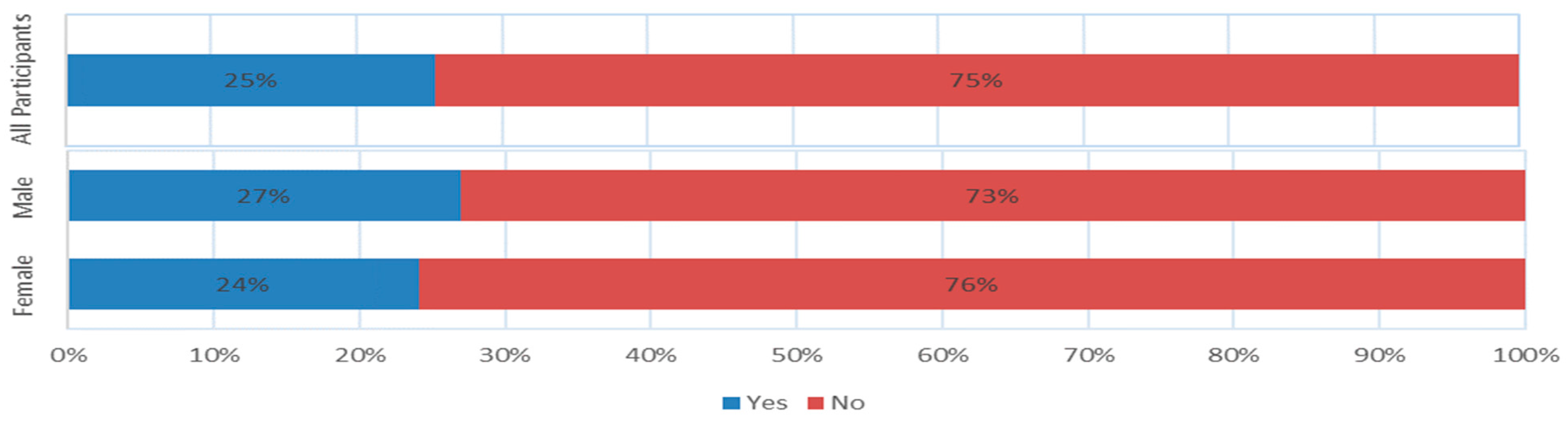 Sustainability 14 13412 g008