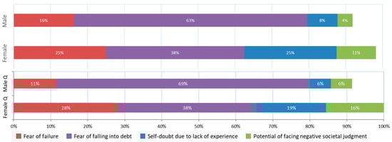 Sustainability 14 13412 g0a1
