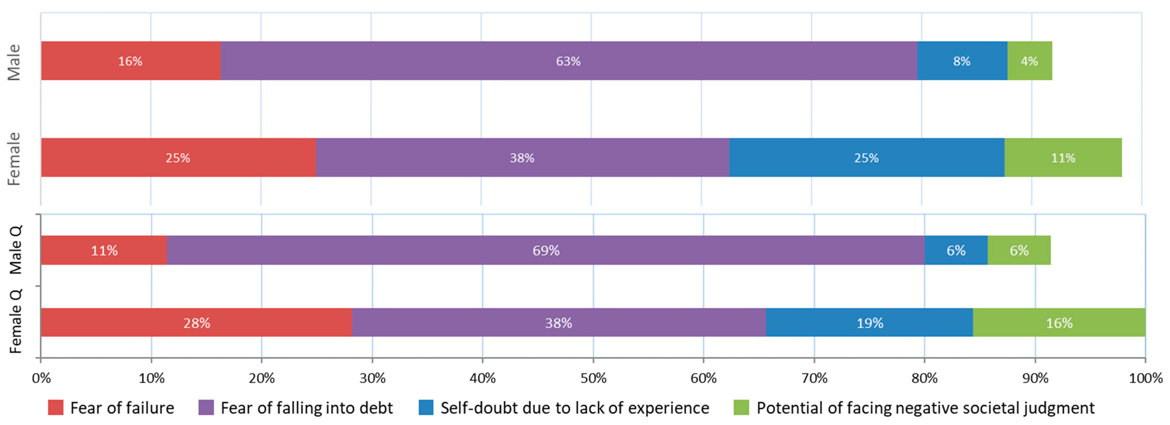 Sustainability 14 13412 g0a1