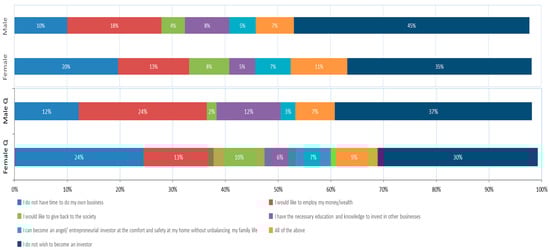 Sustainability 14 13412 g0a10