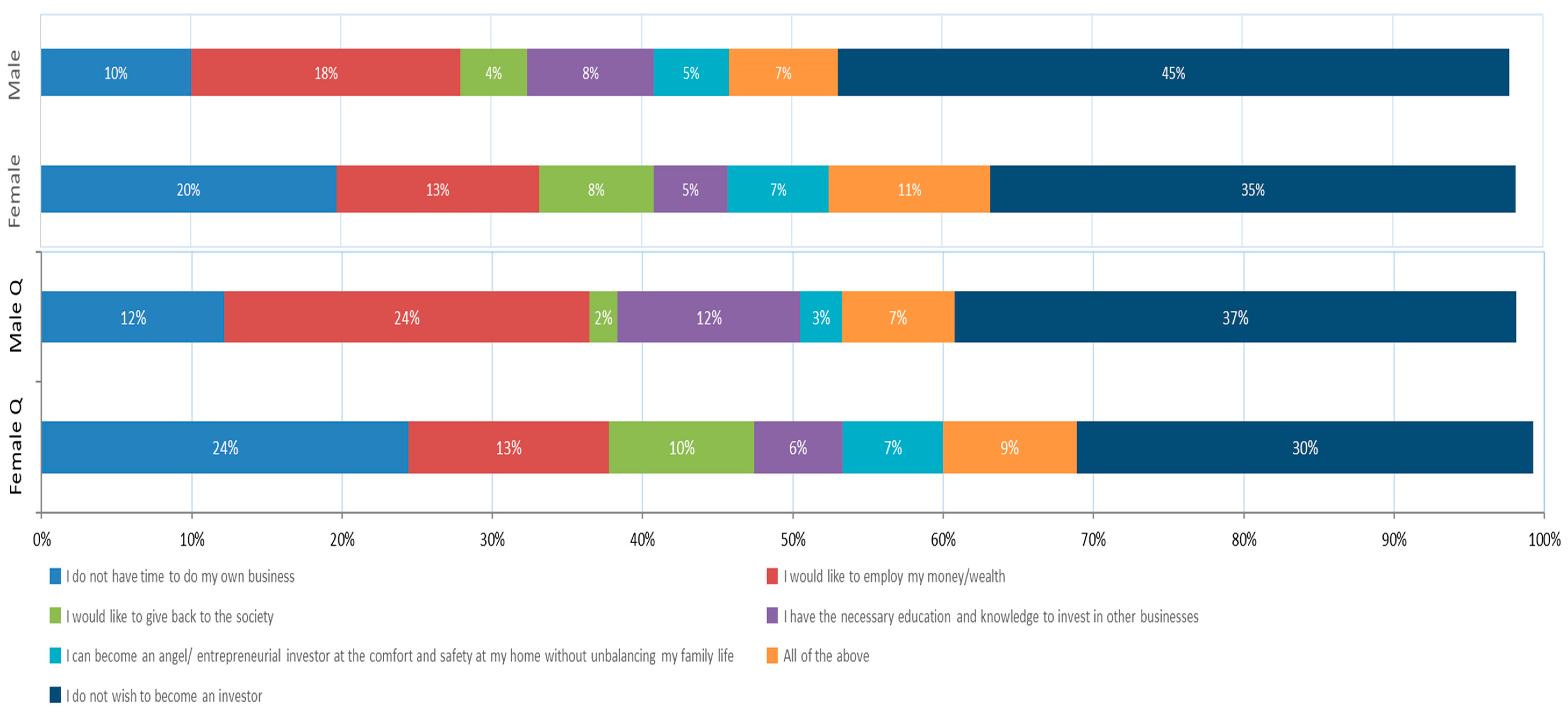 Sustainability 14 13412 g0a10