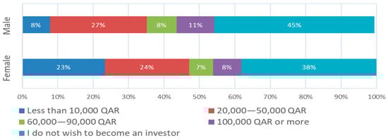 Sustainability 14 13412 g0a11