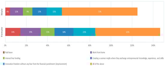 Sustainability 14 13412 g0a12