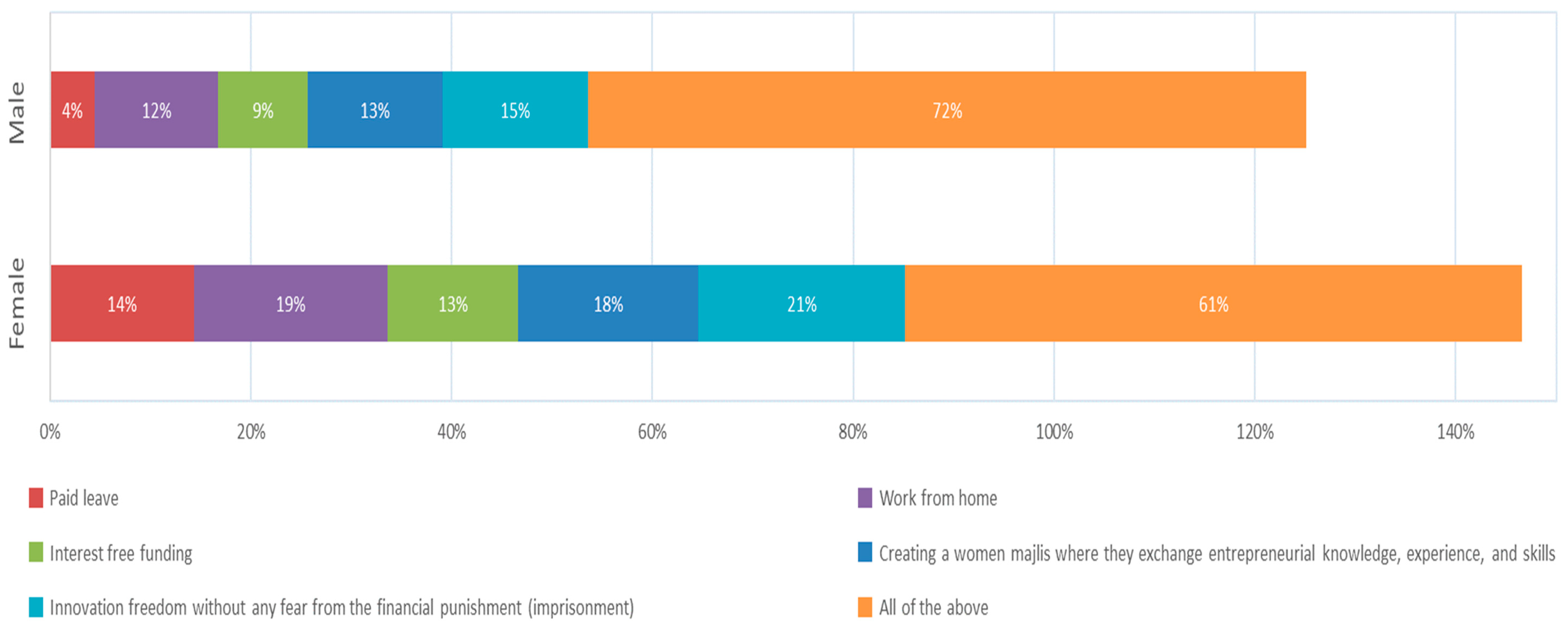 Sustainability 14 13412 g0a12