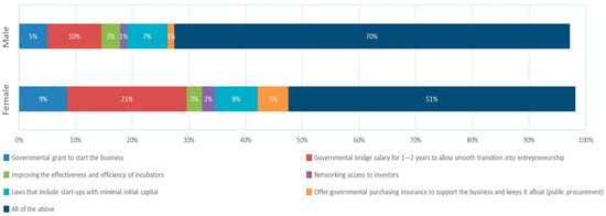Sustainability 14 13412 g0a13