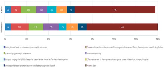 Sustainability 14 13412 g0a14