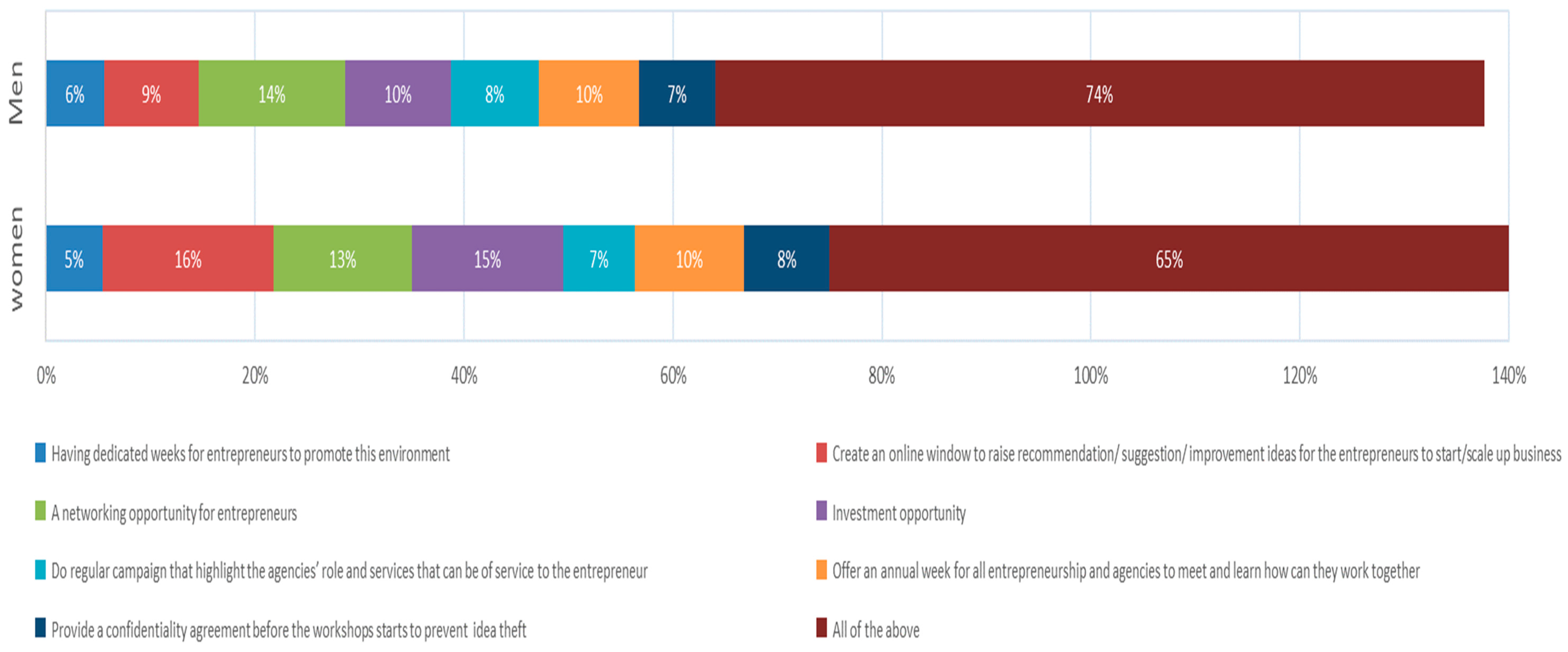 Sustainability 14 13412 g0a14