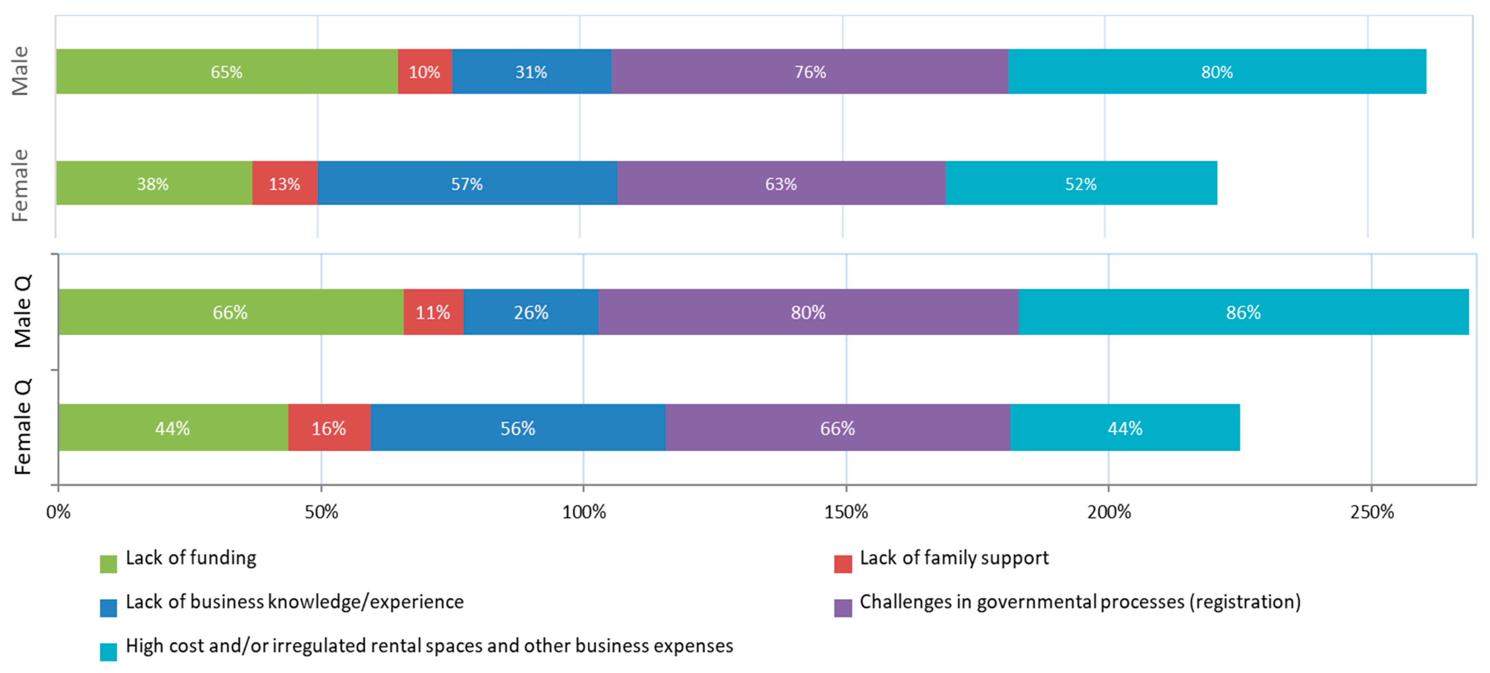Sustainability 14 13412 g0a2