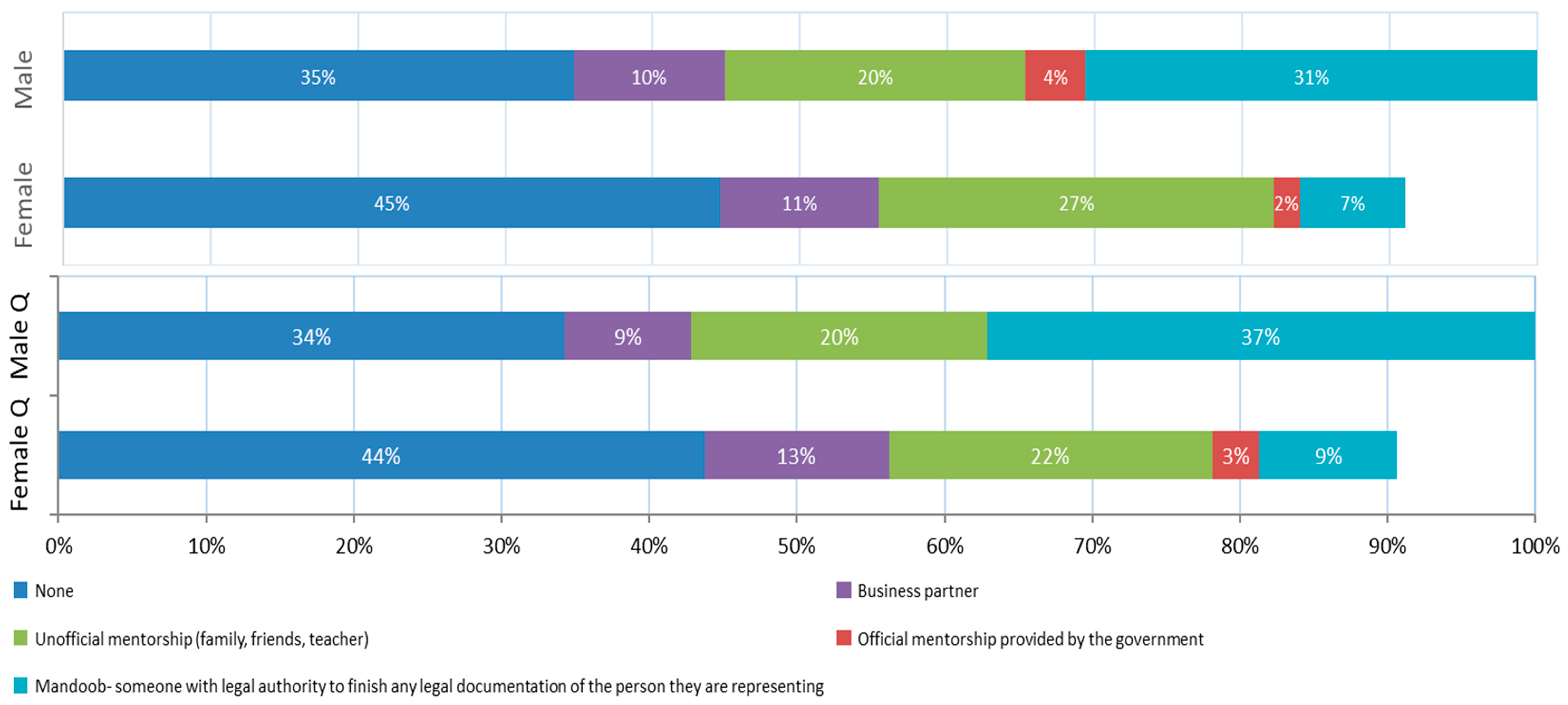 Sustainability 14 13412 g0a5
