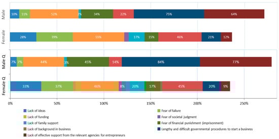 Sustainability 14 13412 g0a6