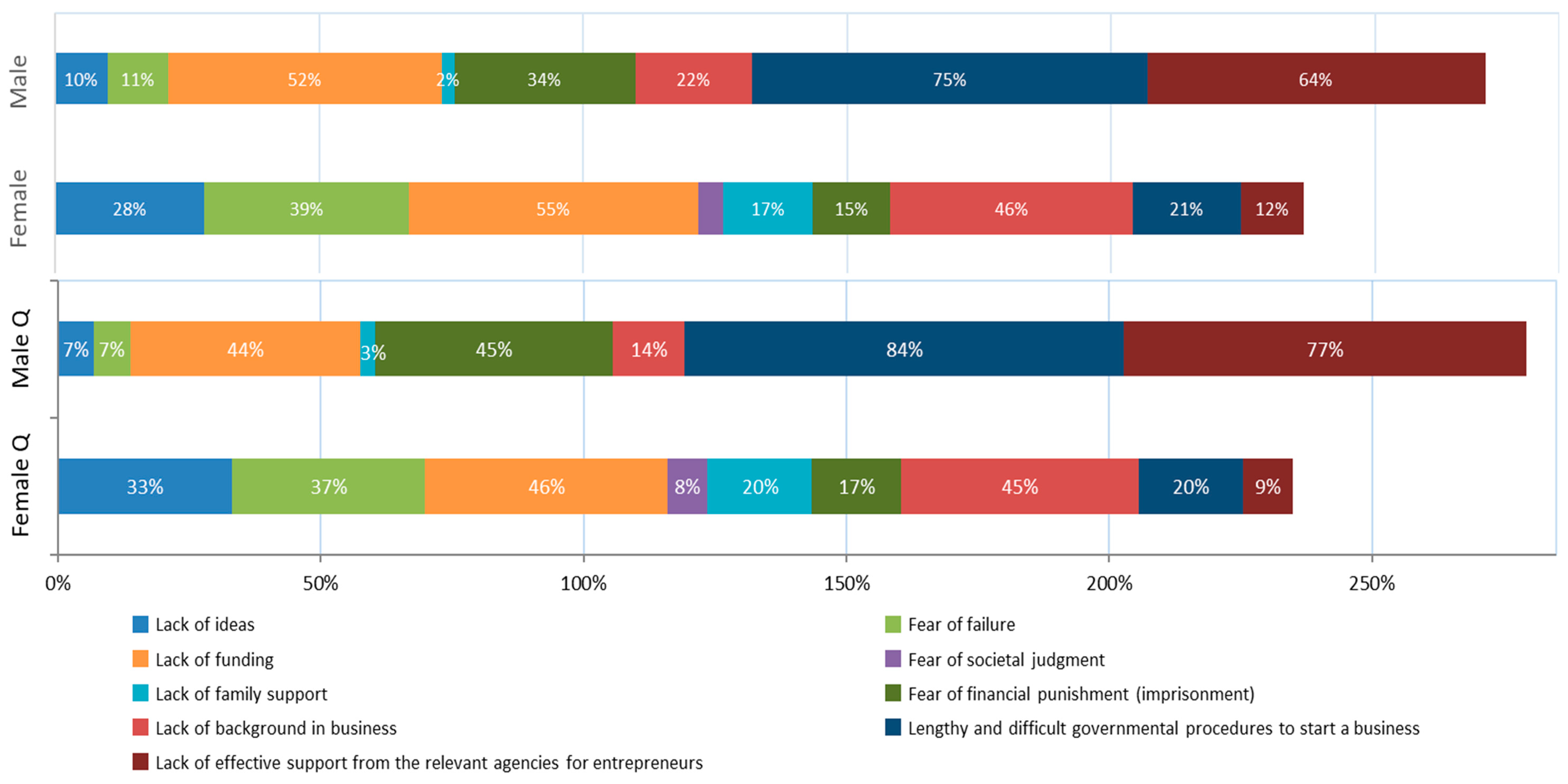Sustainability 14 13412 g0a6