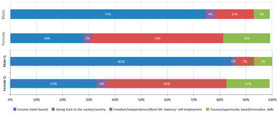 Sustainability 14 13412 g0a7