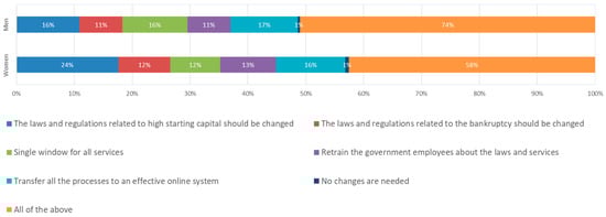 Sustainability 14 13412 g0a8