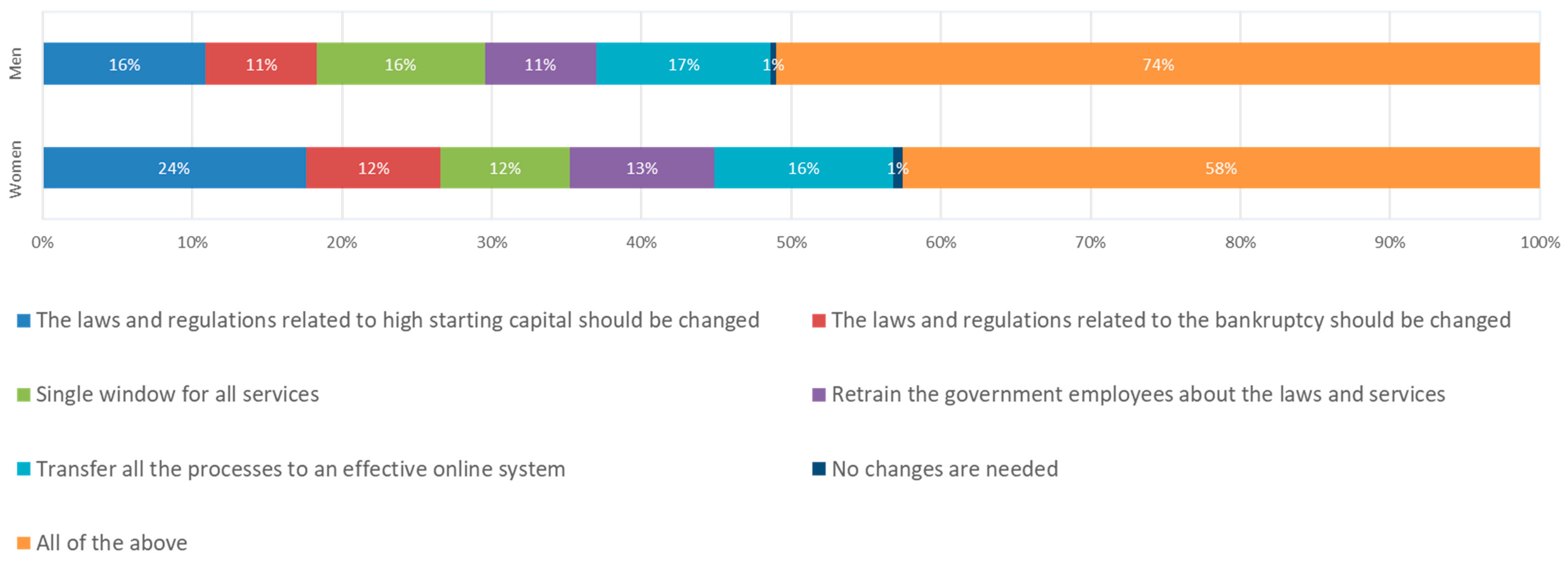 Sustainability 14 13412 g0a8