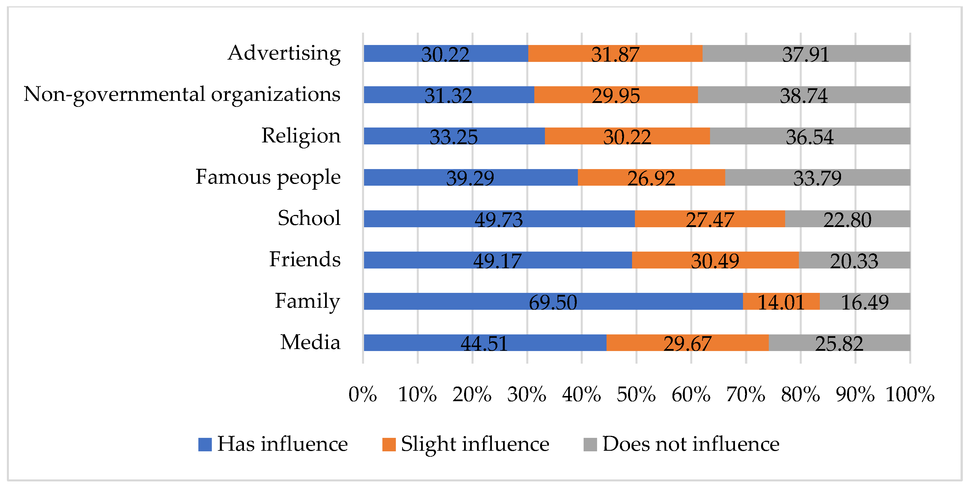 Sustainability 14 13415 g003