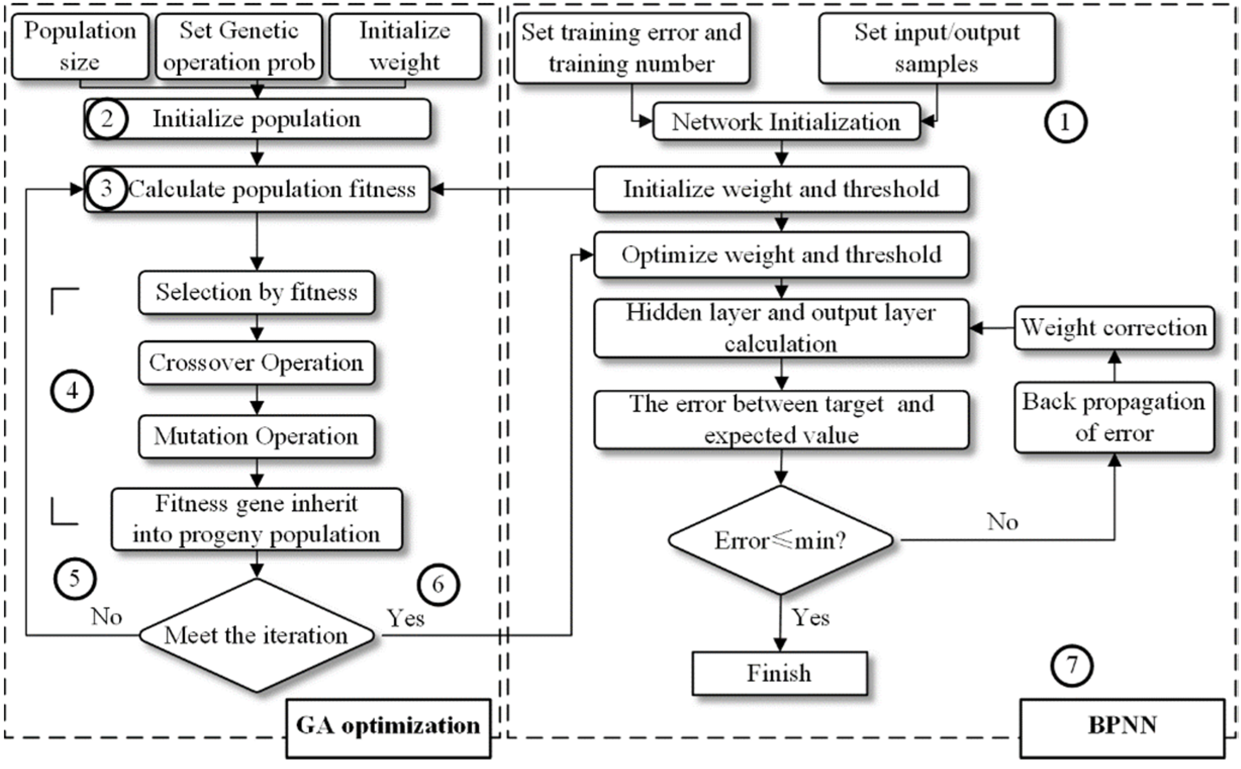 Sustainability 14 13420 g002 Sustainability 14 13420 g002