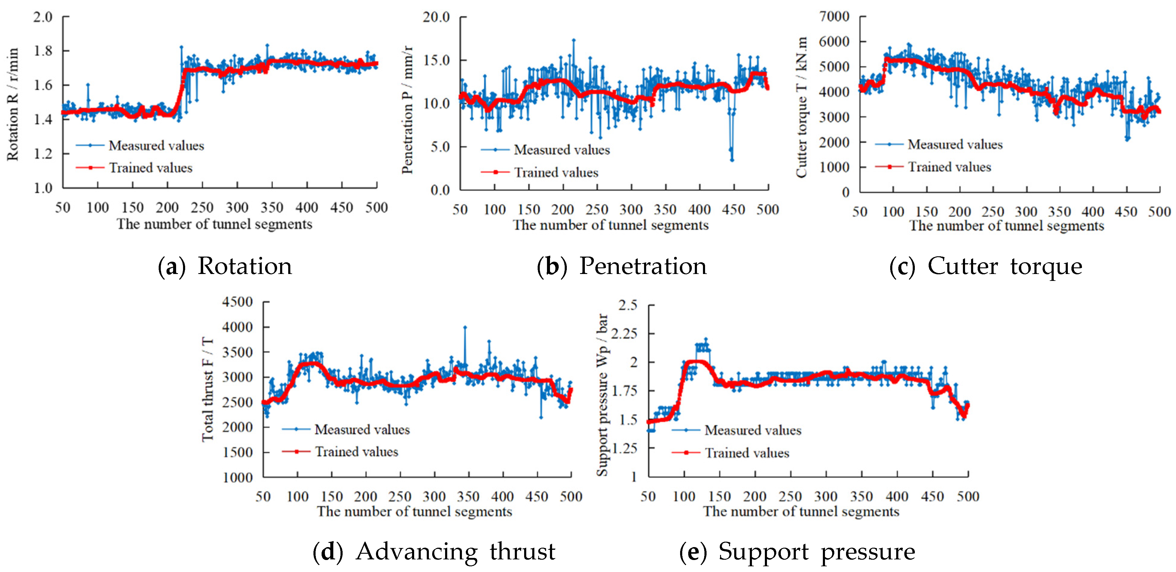 Sustainability 14 13420 g006 Sustainability 14 13420 g006