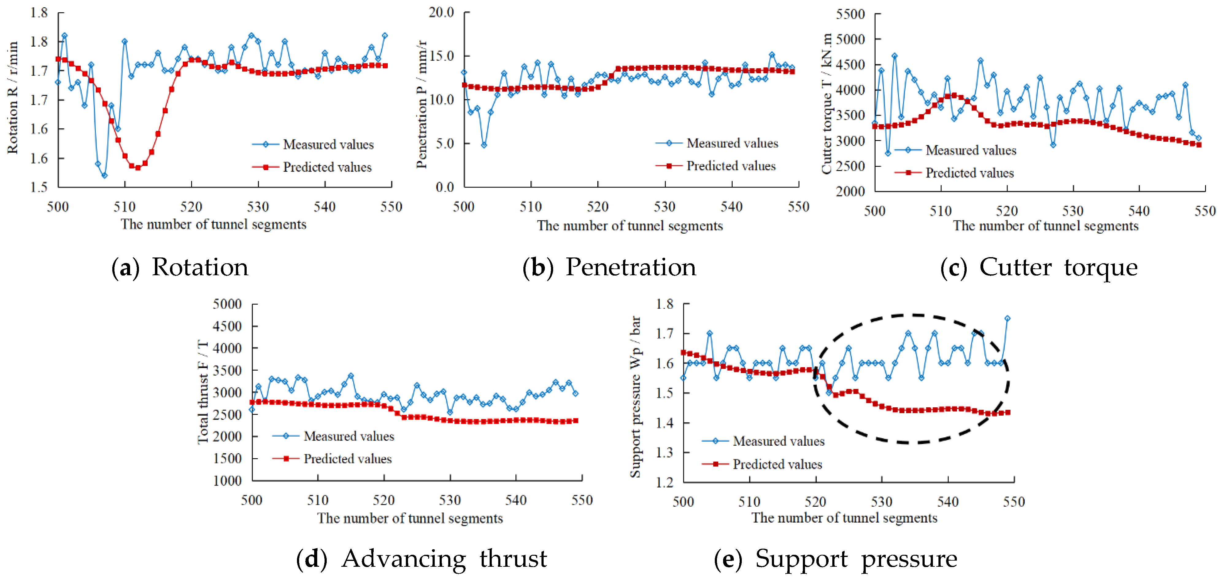 Sustainability 14 13420 g007 Sustainability 14 13420 g007