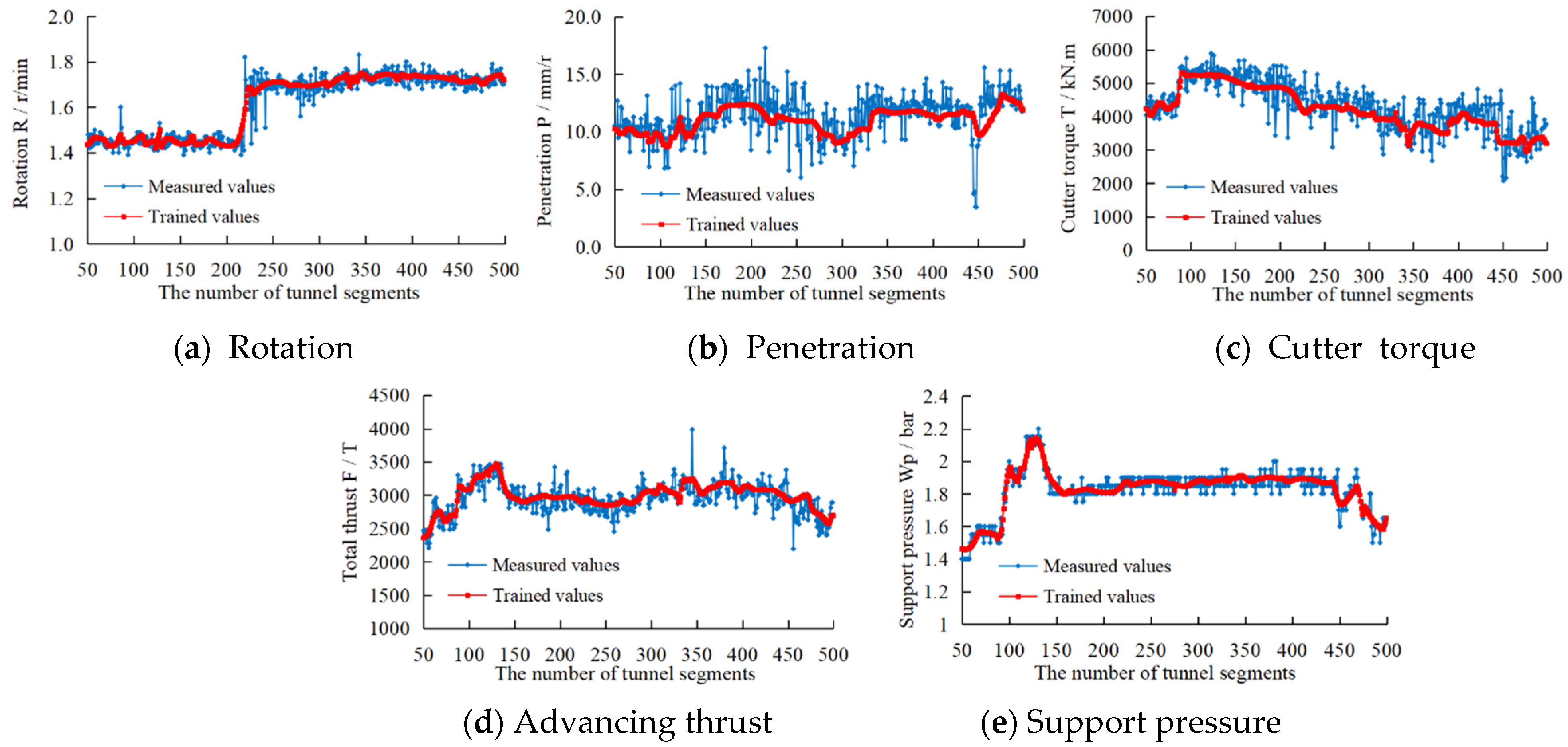 Sustainability 14 13420 g008 Sustainability 14 13420 g008