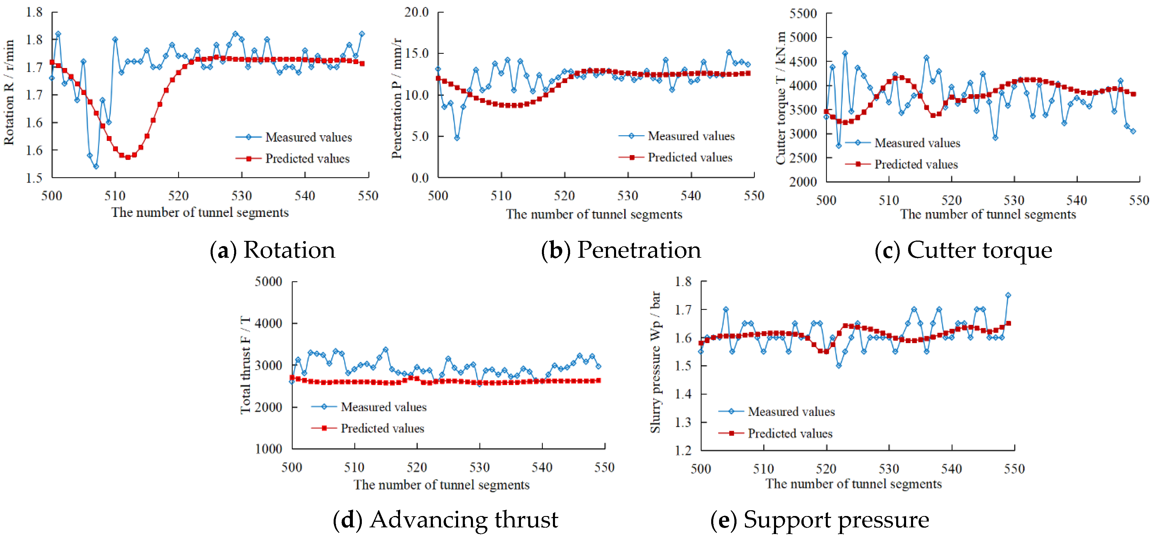 Sustainability 14 13420 g009 Sustainability 14 13420 g009